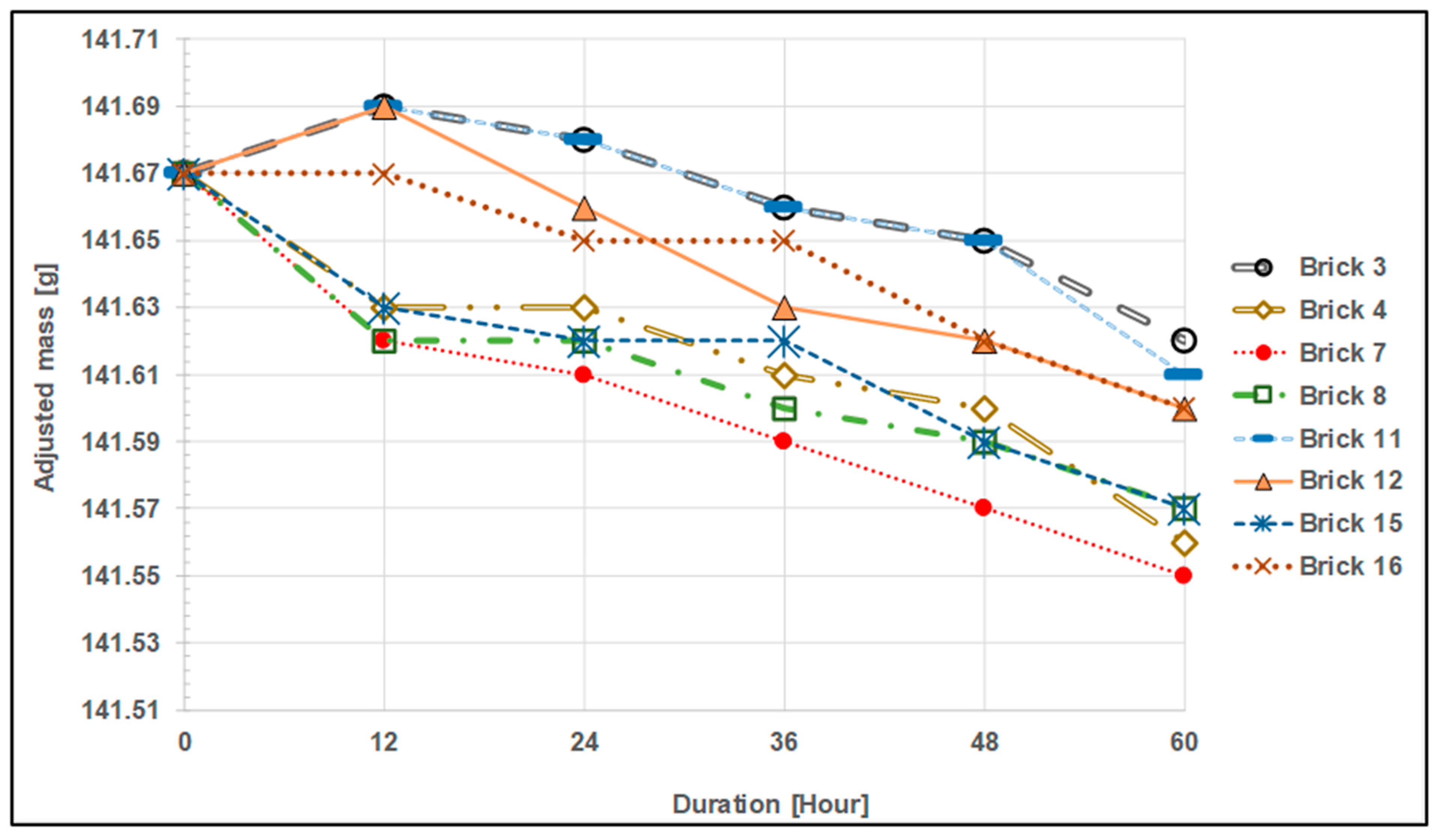 Materials 17 01480 g008