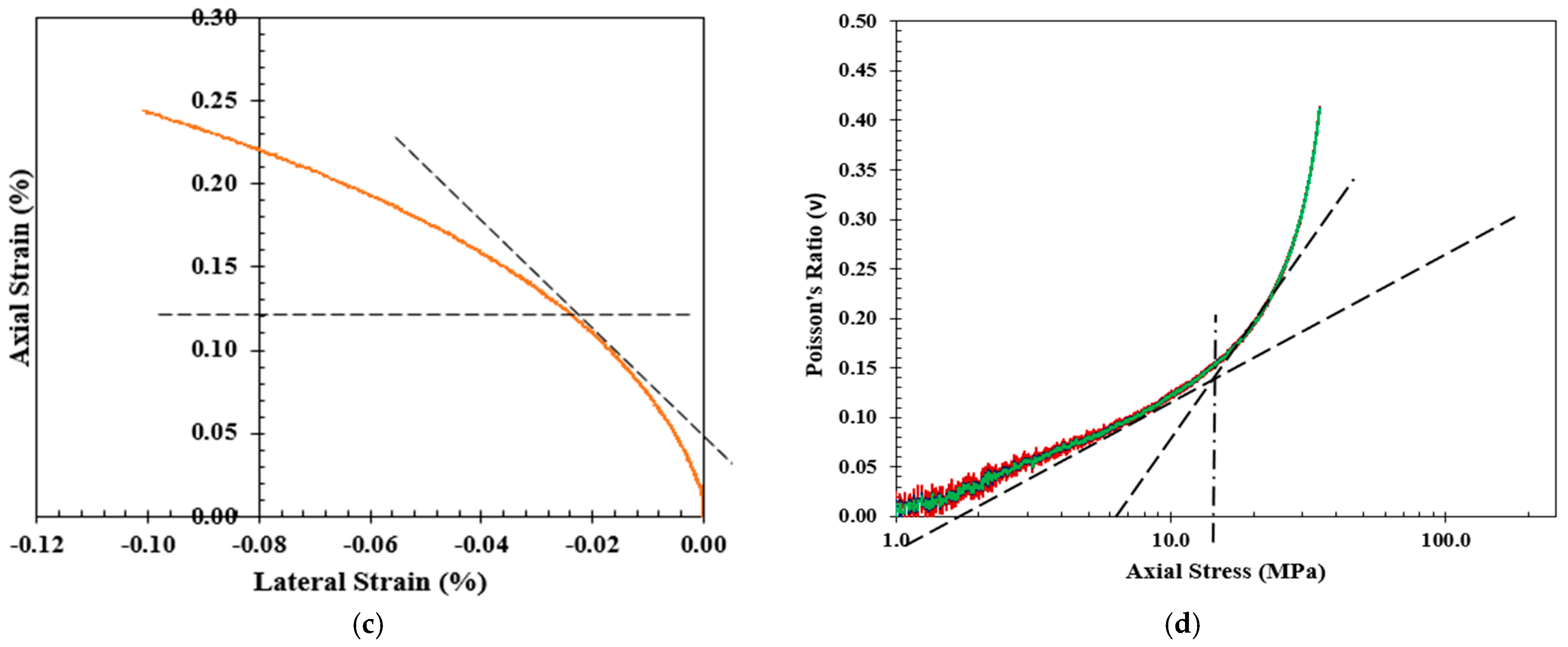 Materials 17 01486 g003b Materials 17 01486 g003b
