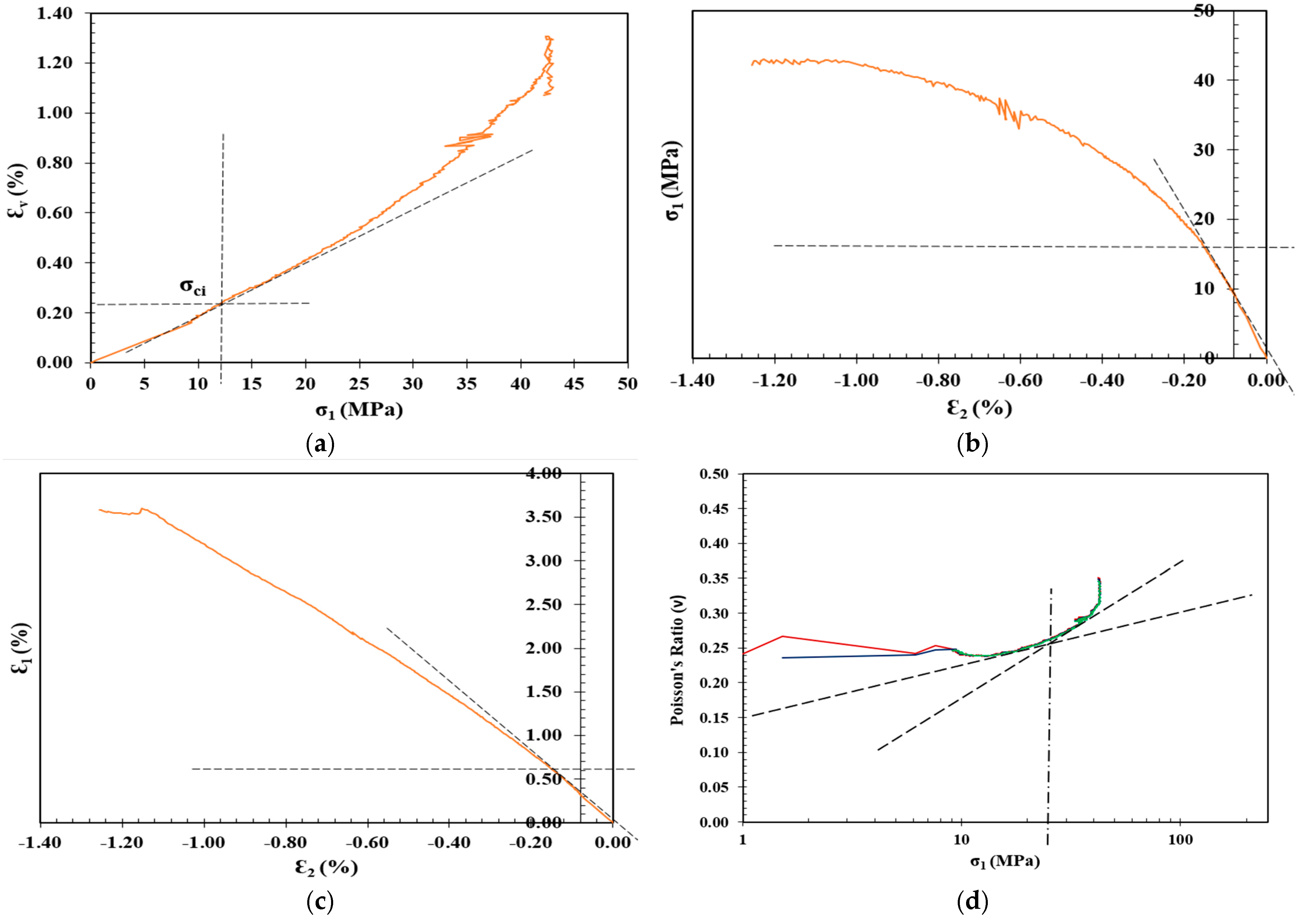 Materials 17 01486 g012 Materials 17 01486 g012