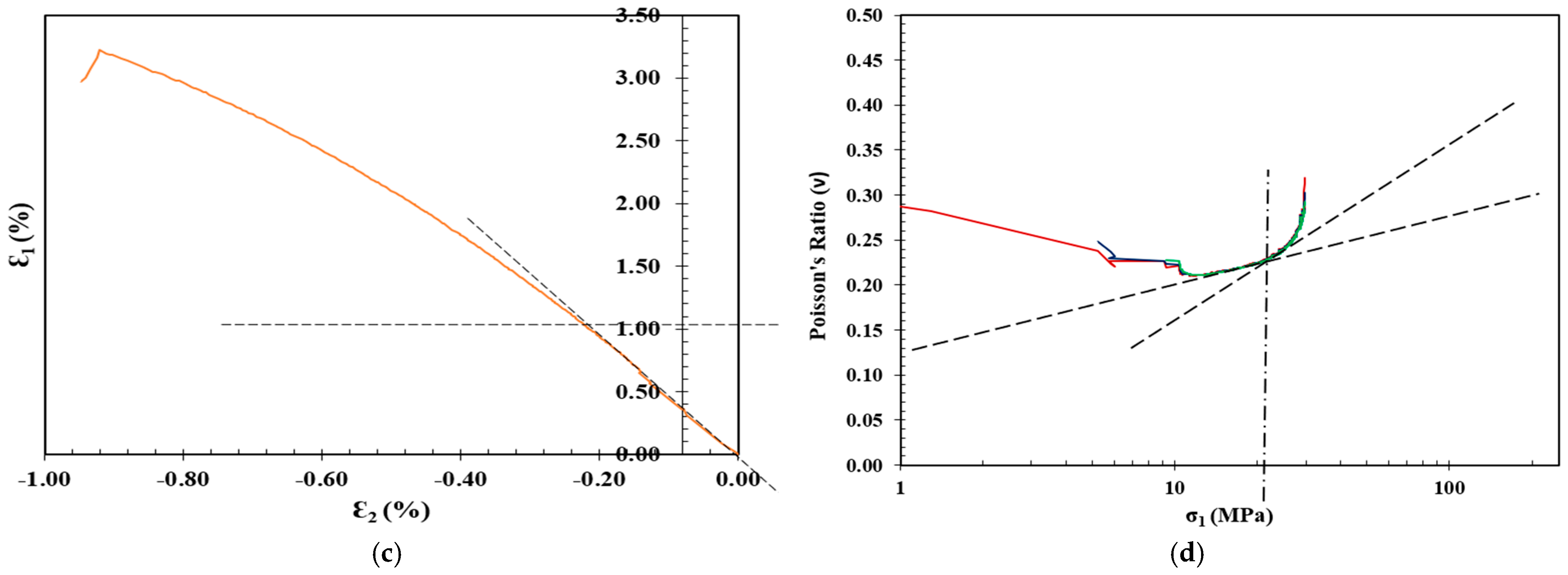 Materials 17 01486 g014b Materials 17 01486 g014b