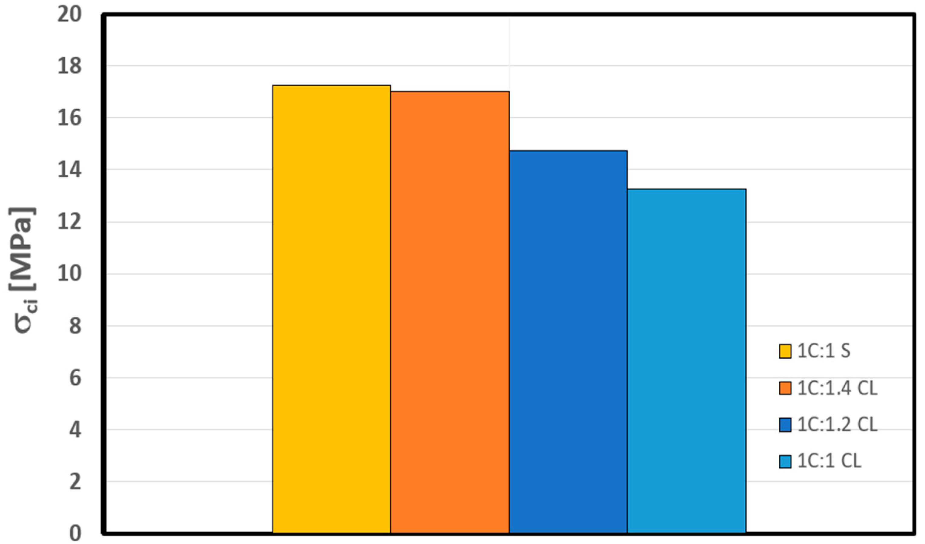 Materials 17 01486 g017 Materials 17 01486 g017
