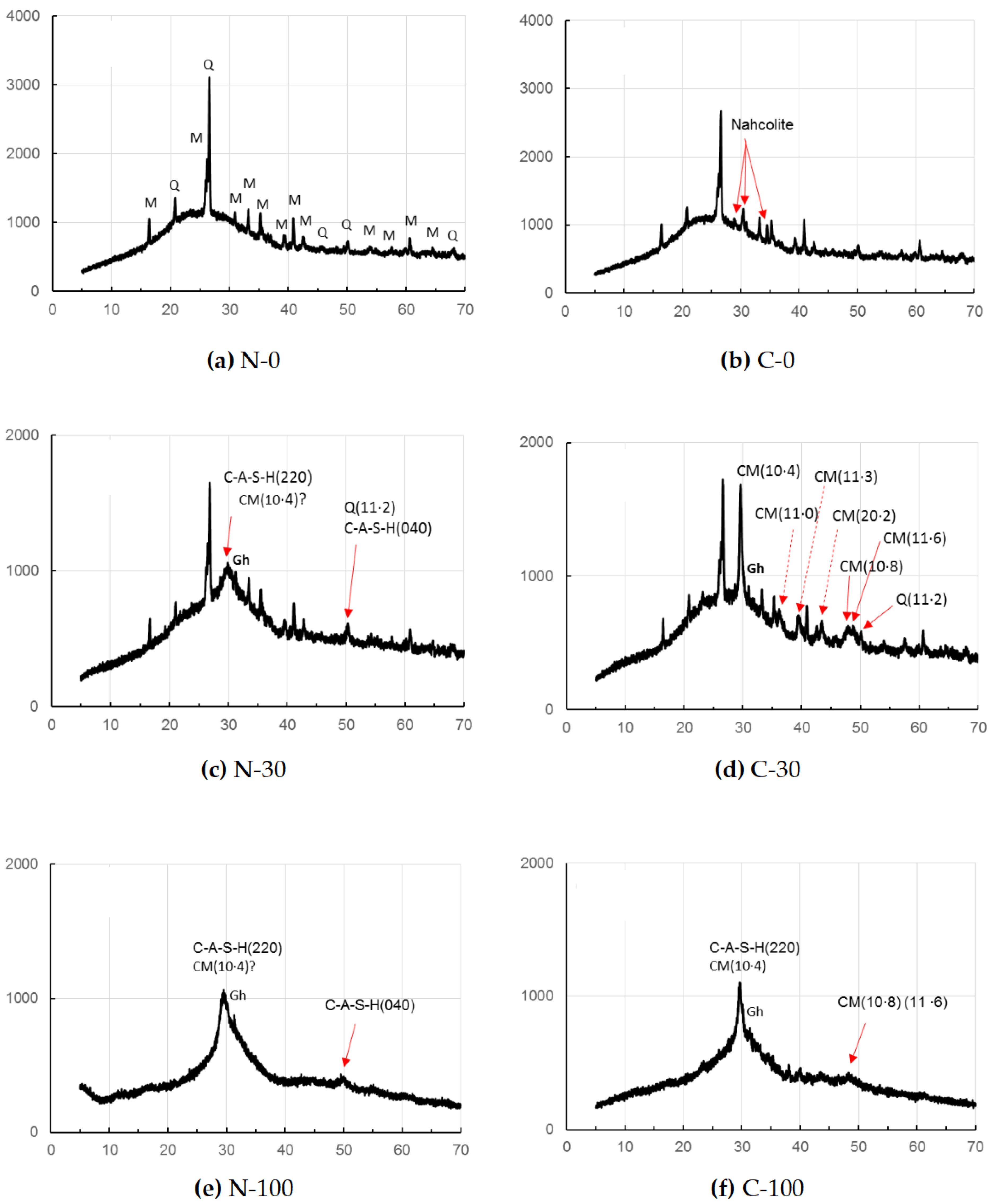 Materials 17 01491 g002