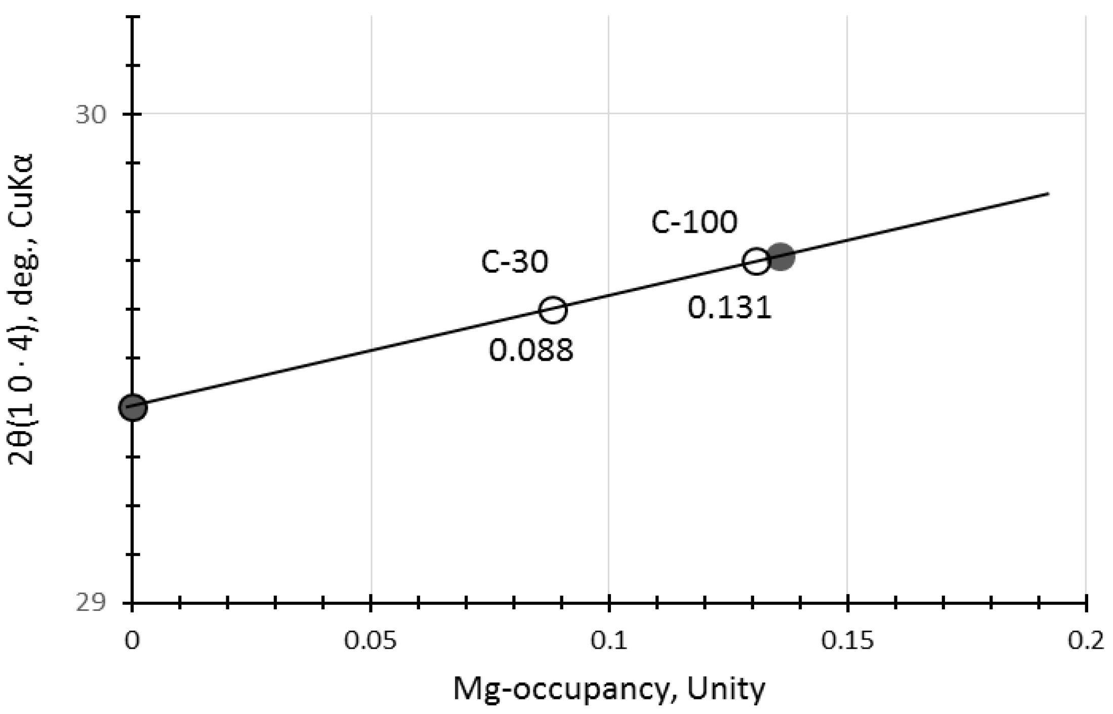 Materials 17 01491 g003