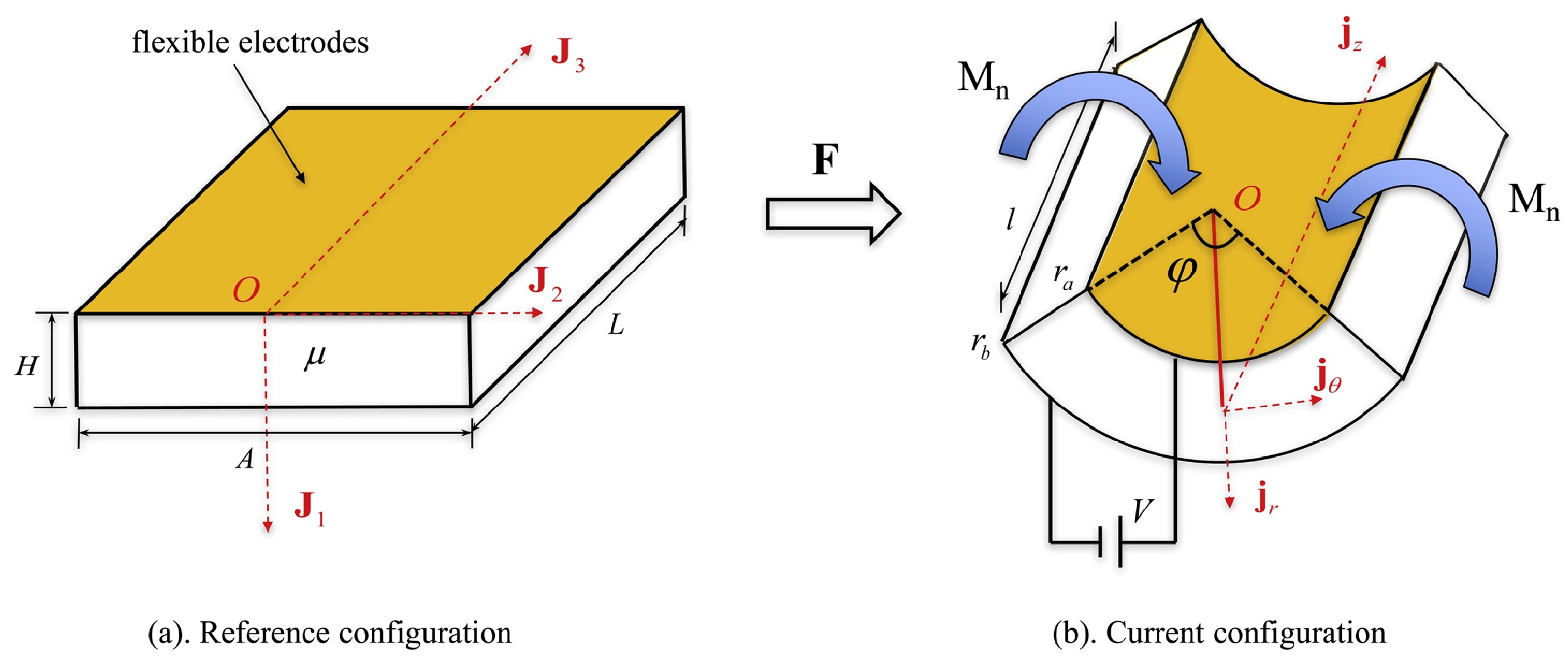 Materials 17 01499 g007