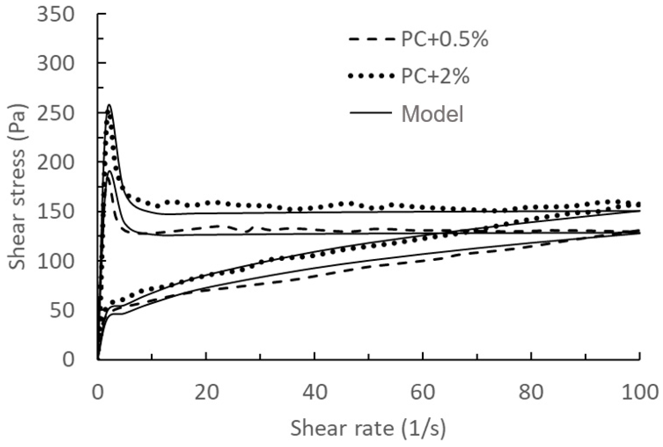 Materials 17 01502 g007