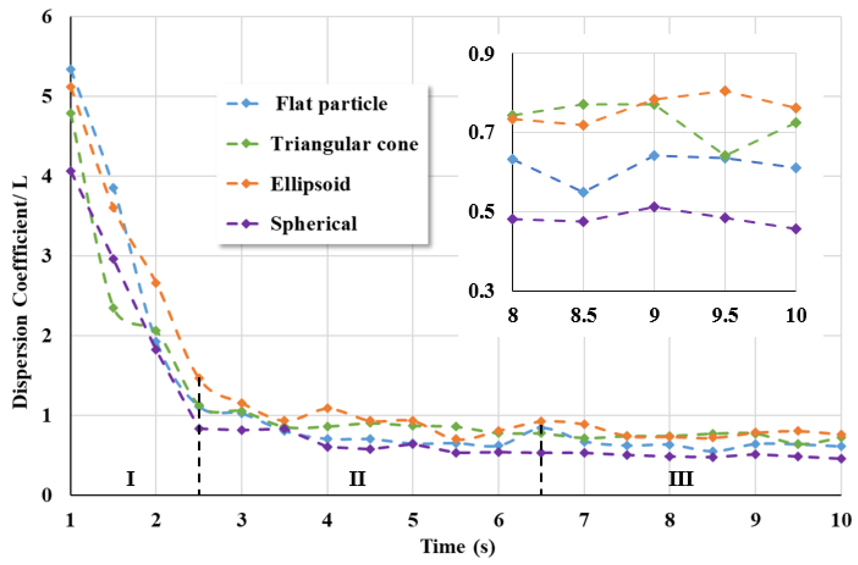 Materials 17 01515 g016