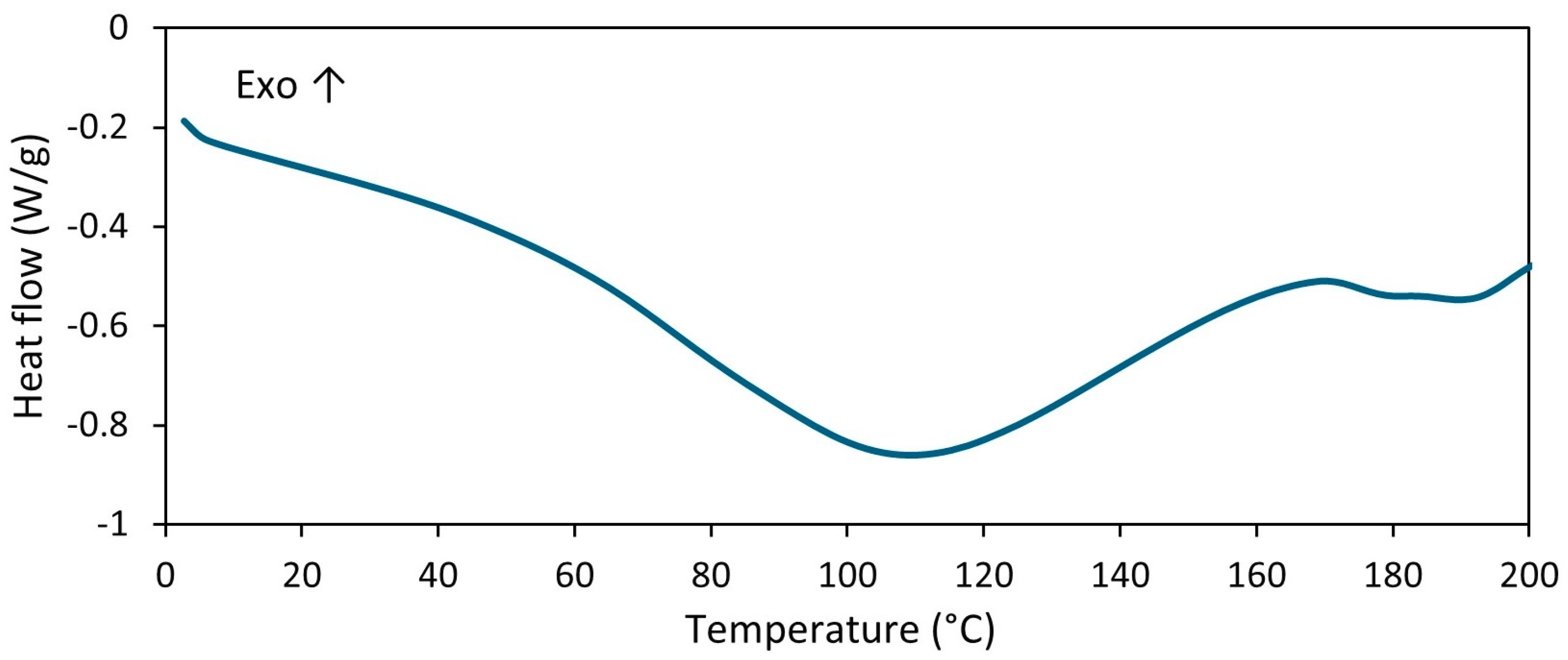 Materials 17 01516 g004