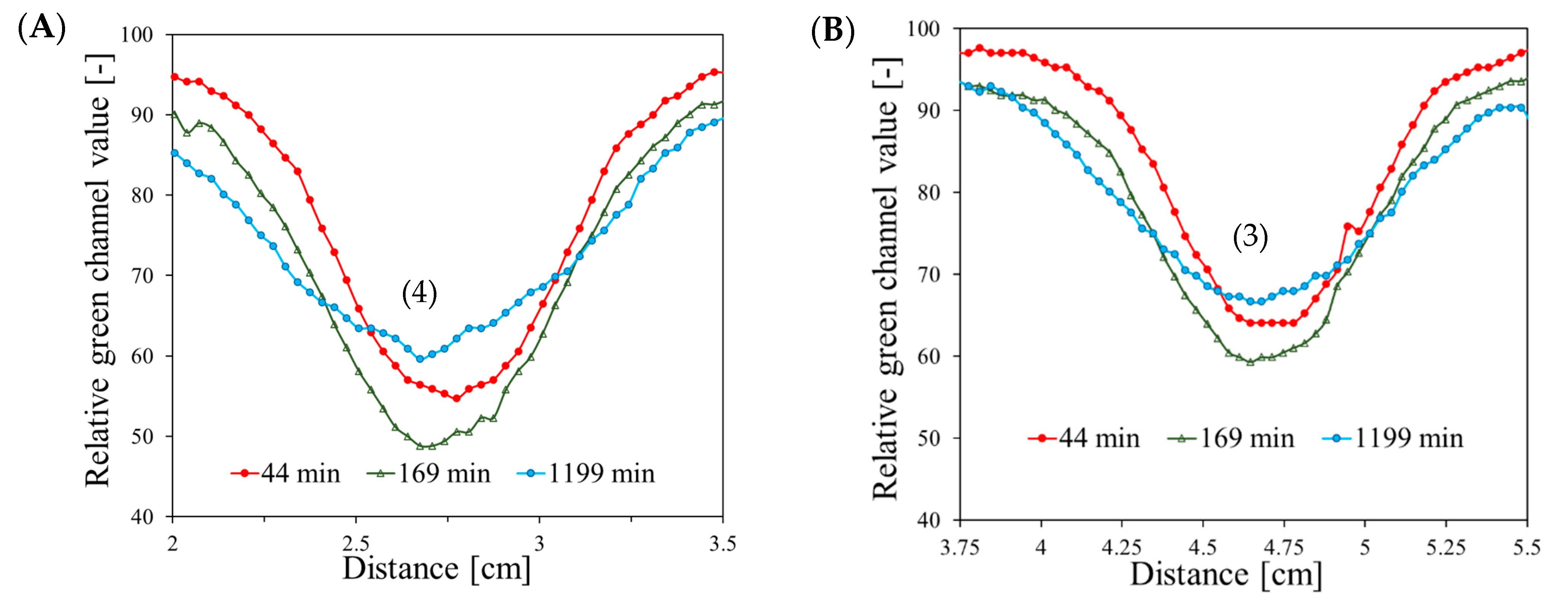 Materials 17 01521 g004a