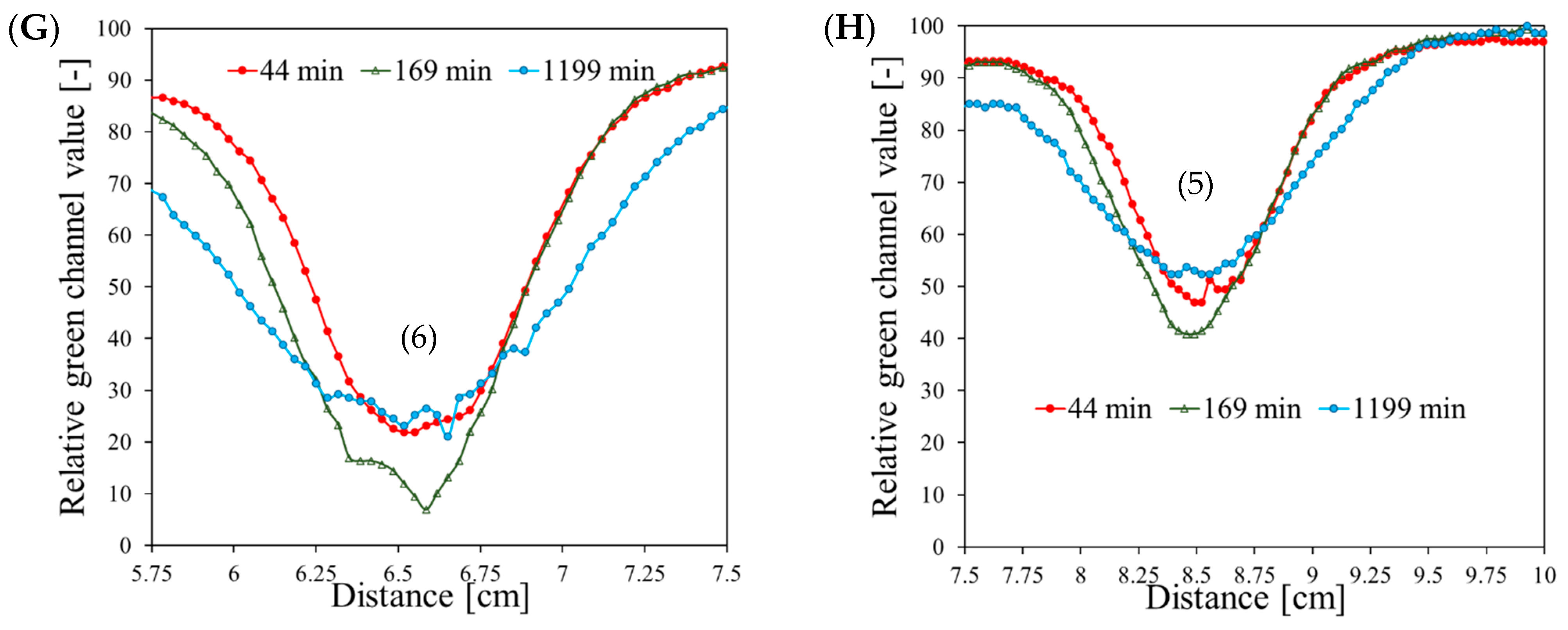 Materials 17 01521 g004c