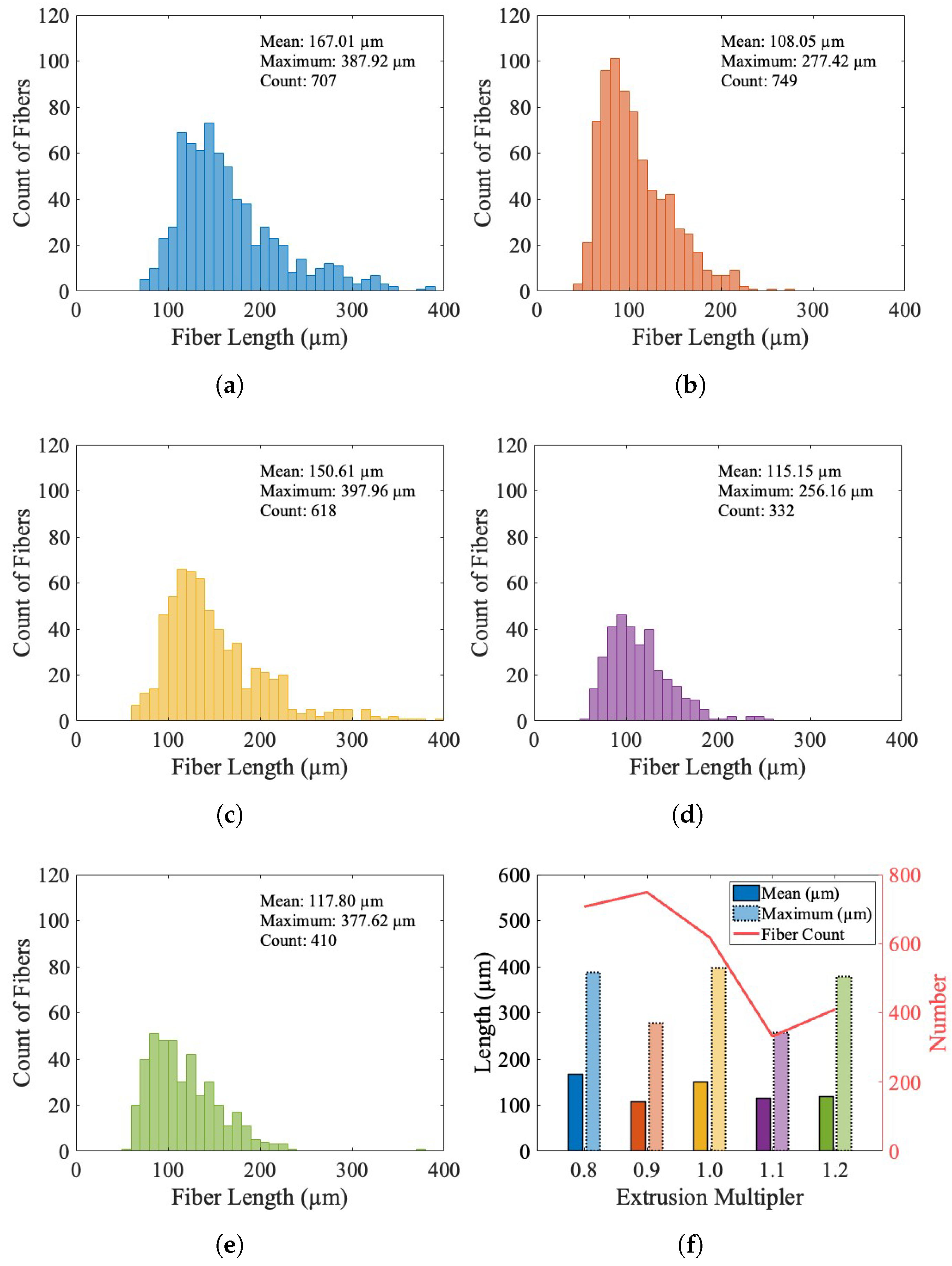 Materials 17 01526 g012