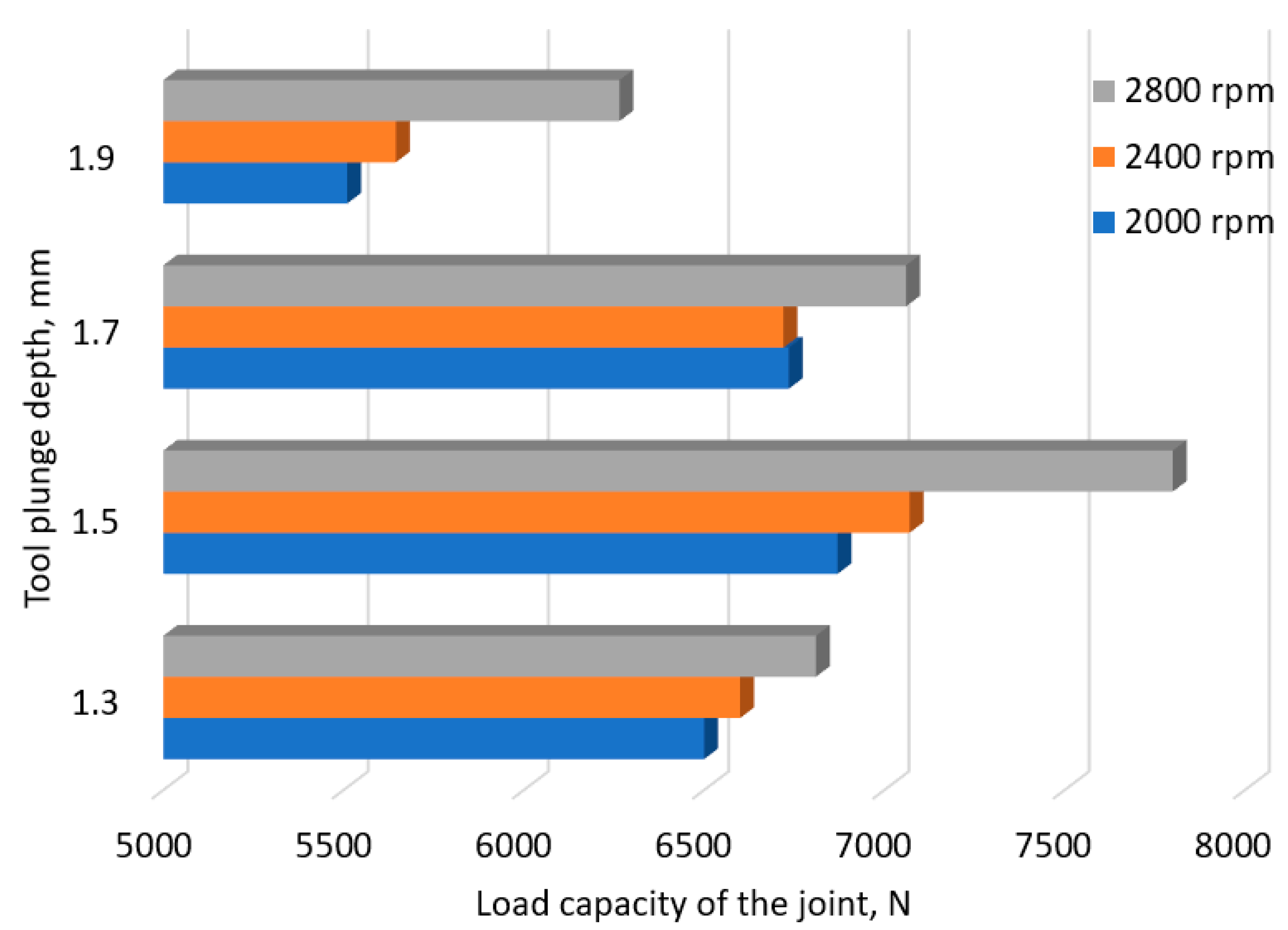 Materials 17 01529 g004