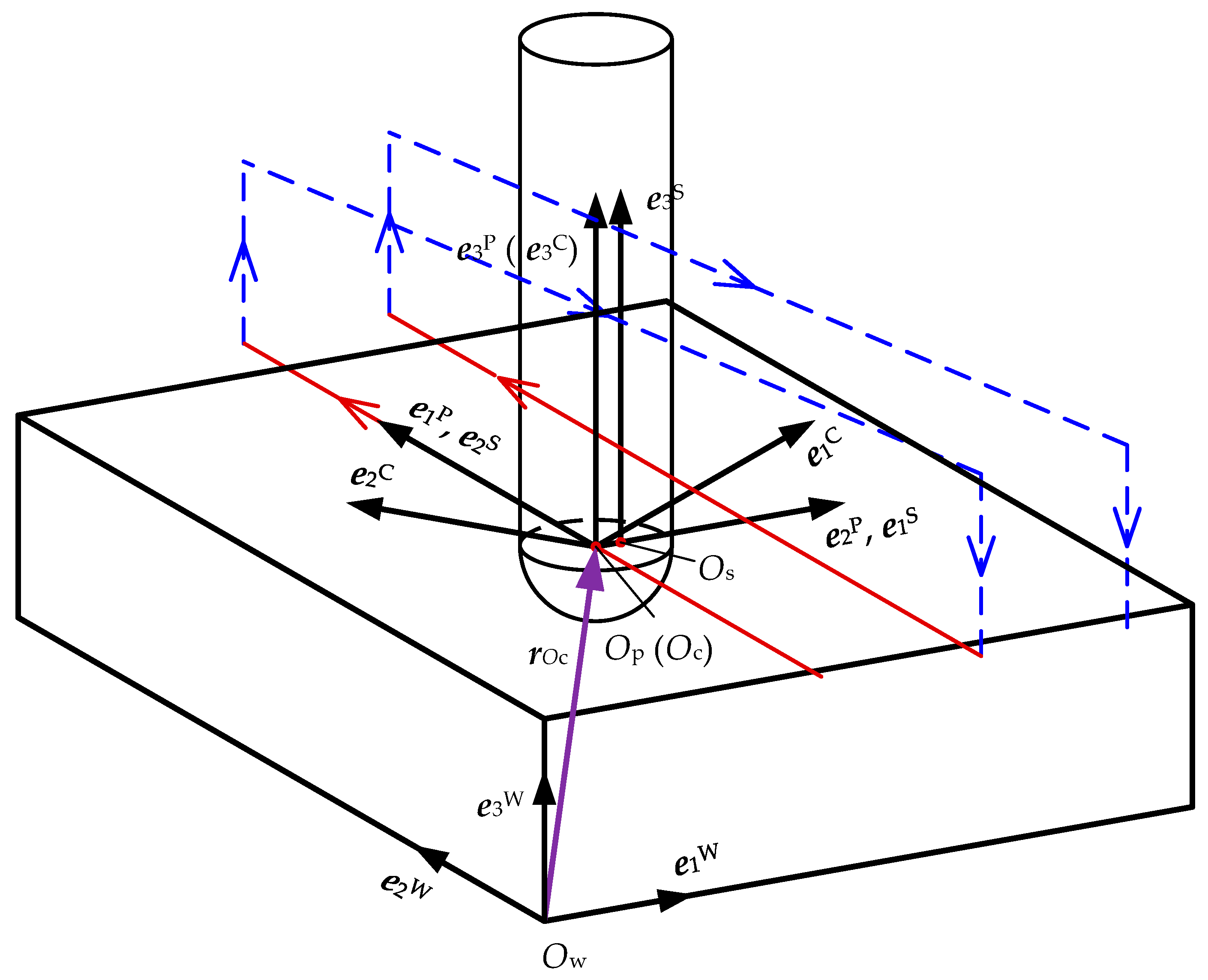 Materials 17 01533 g001 Materials 17 01533 g001