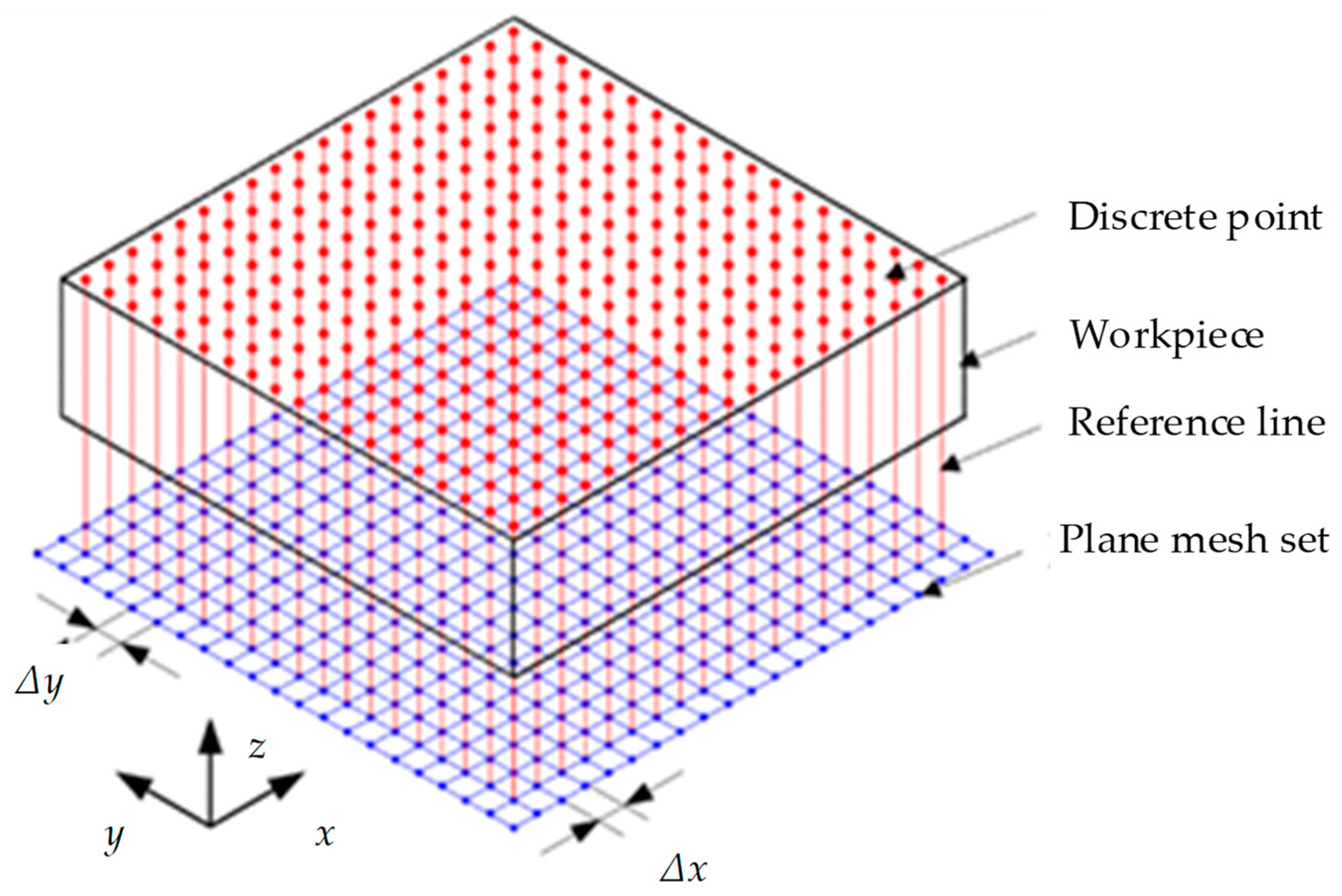 Materials 17 01533 g005 Materials 17 01533 g005