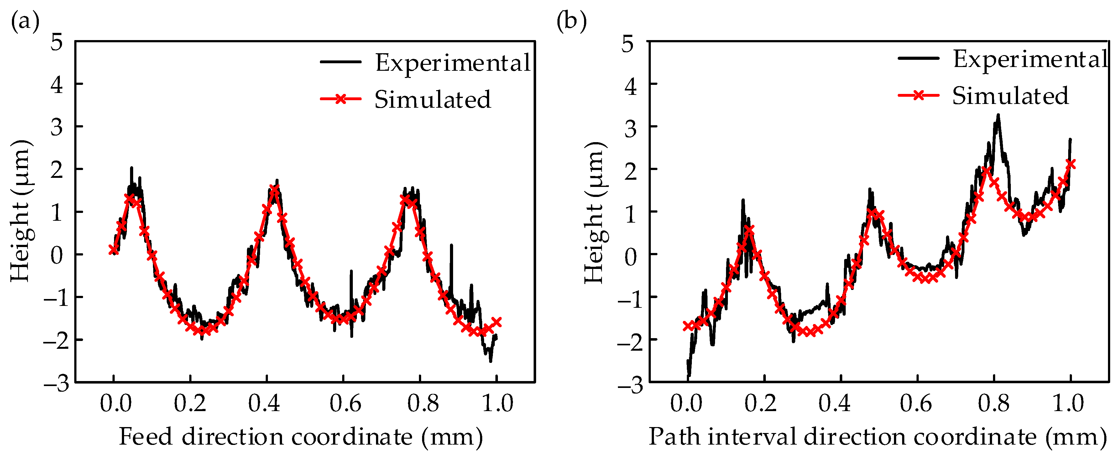 Materials 17 01533 g009 Materials 17 01533 g009
