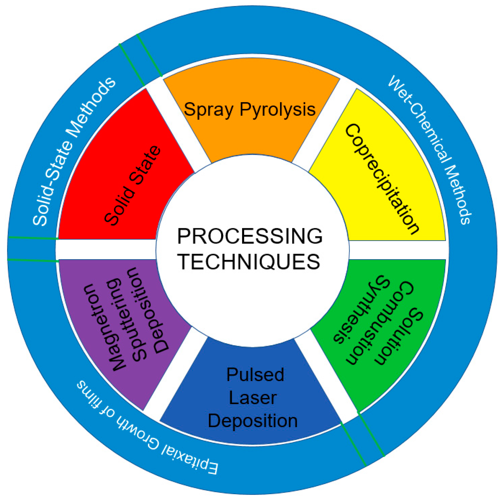 Materials 17 01542 g002