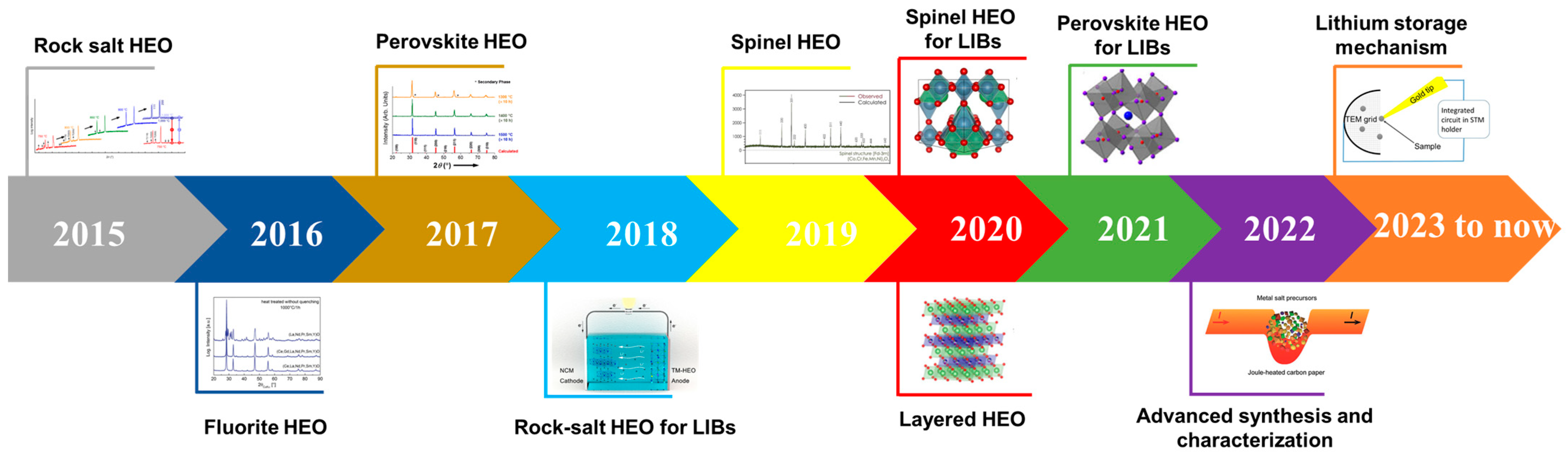 Materials 17 01542 g004