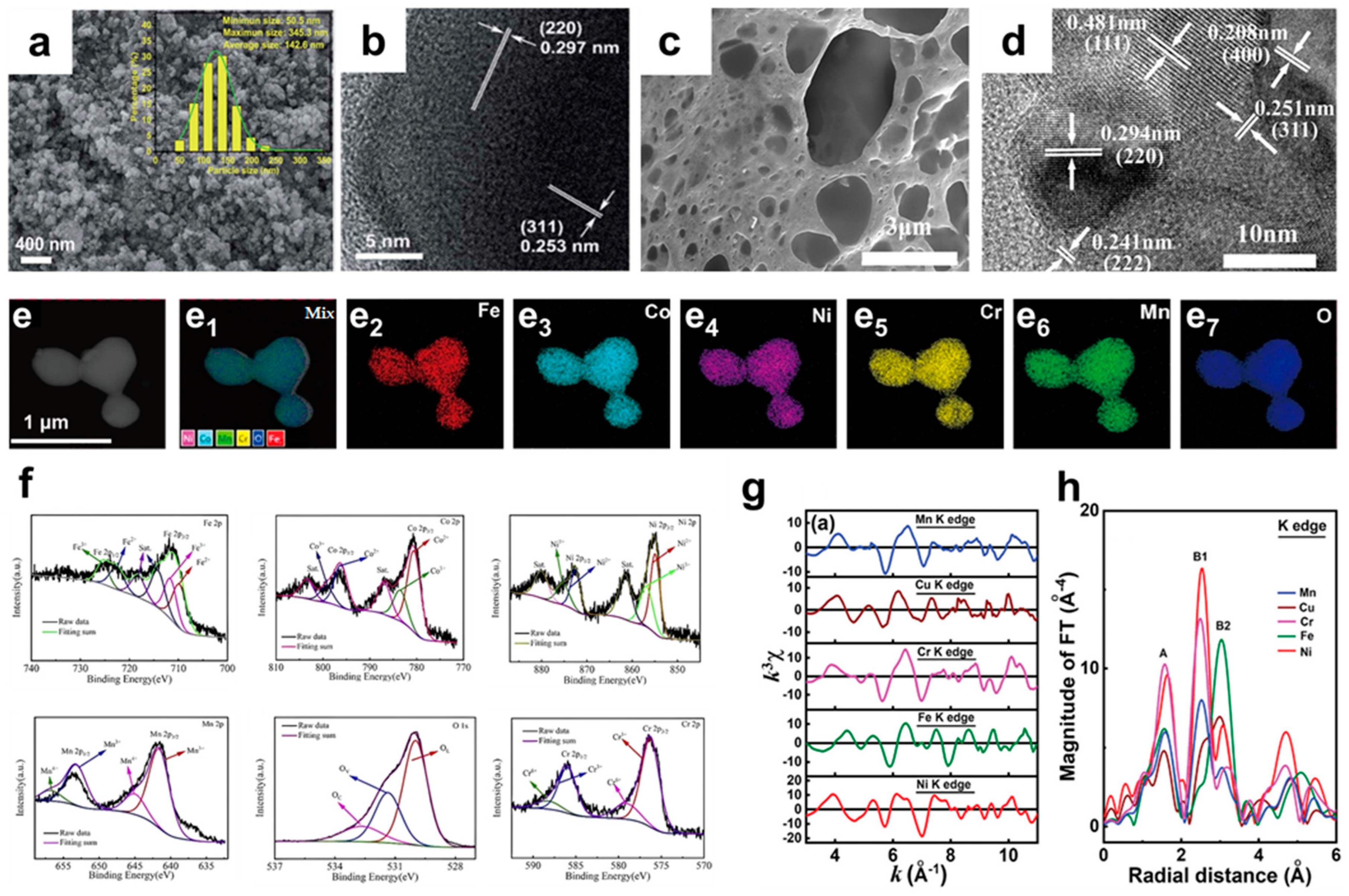 Materials 17 01542 g006