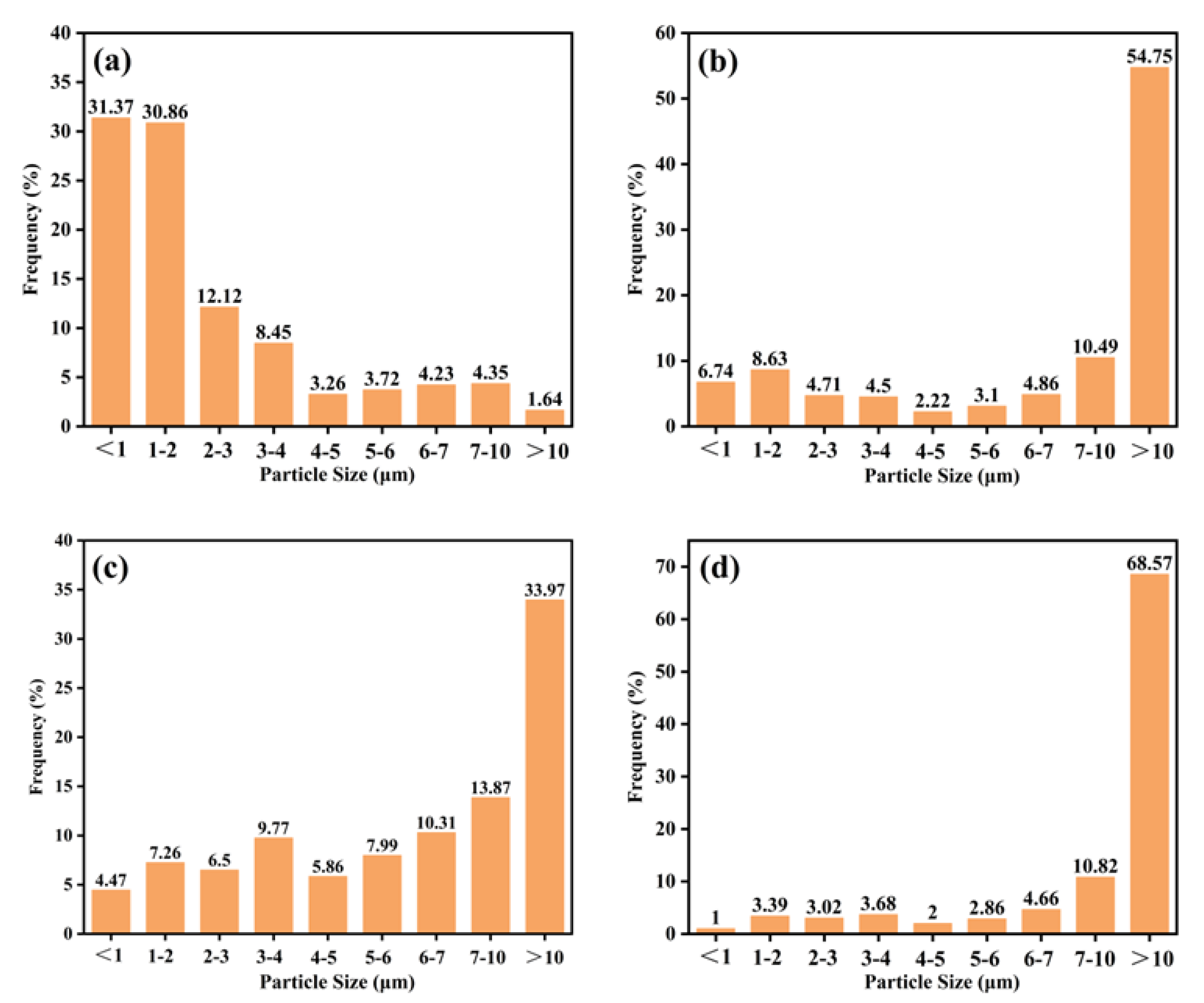 Materials 17 01557 g007