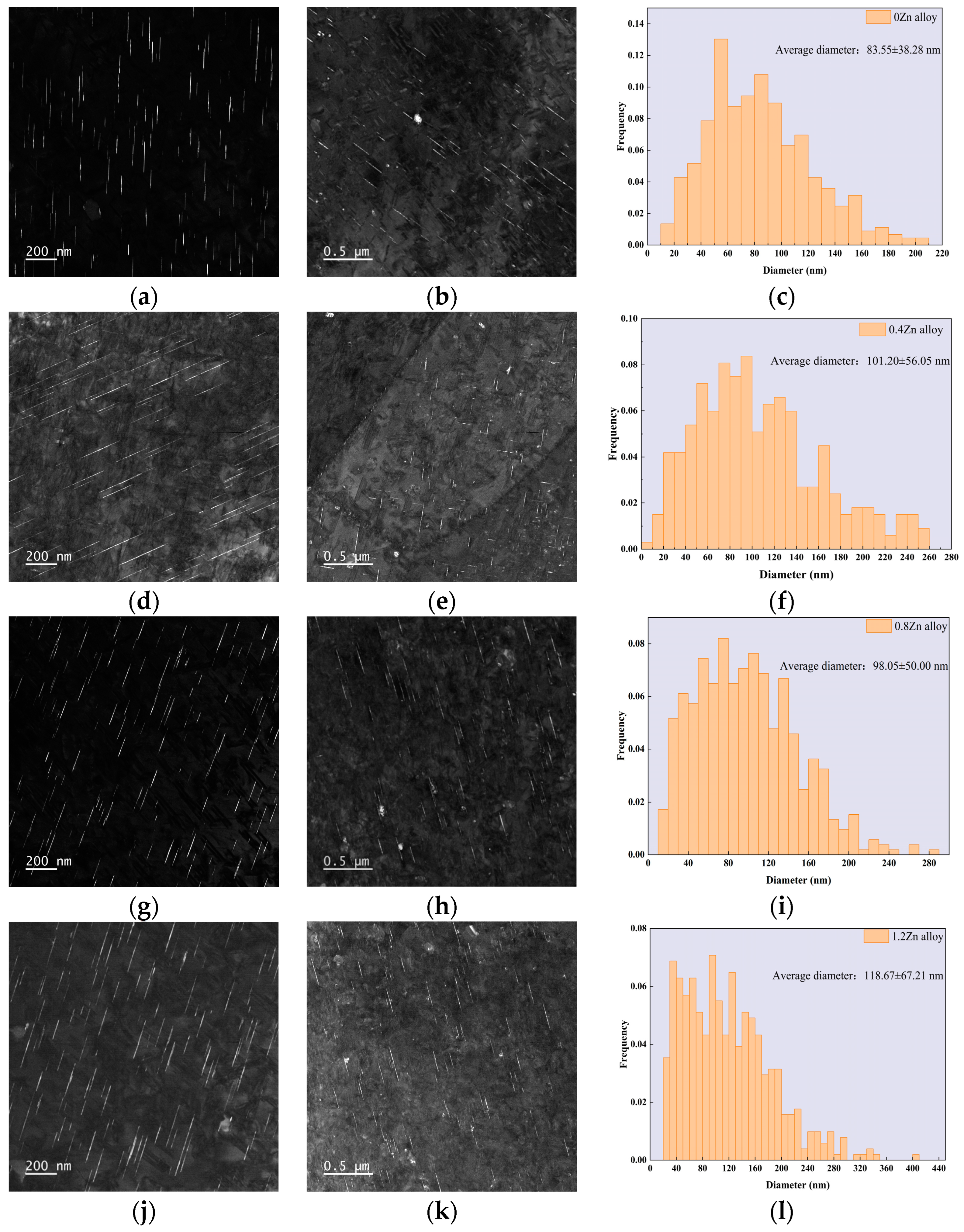Materials 17 01562 g005