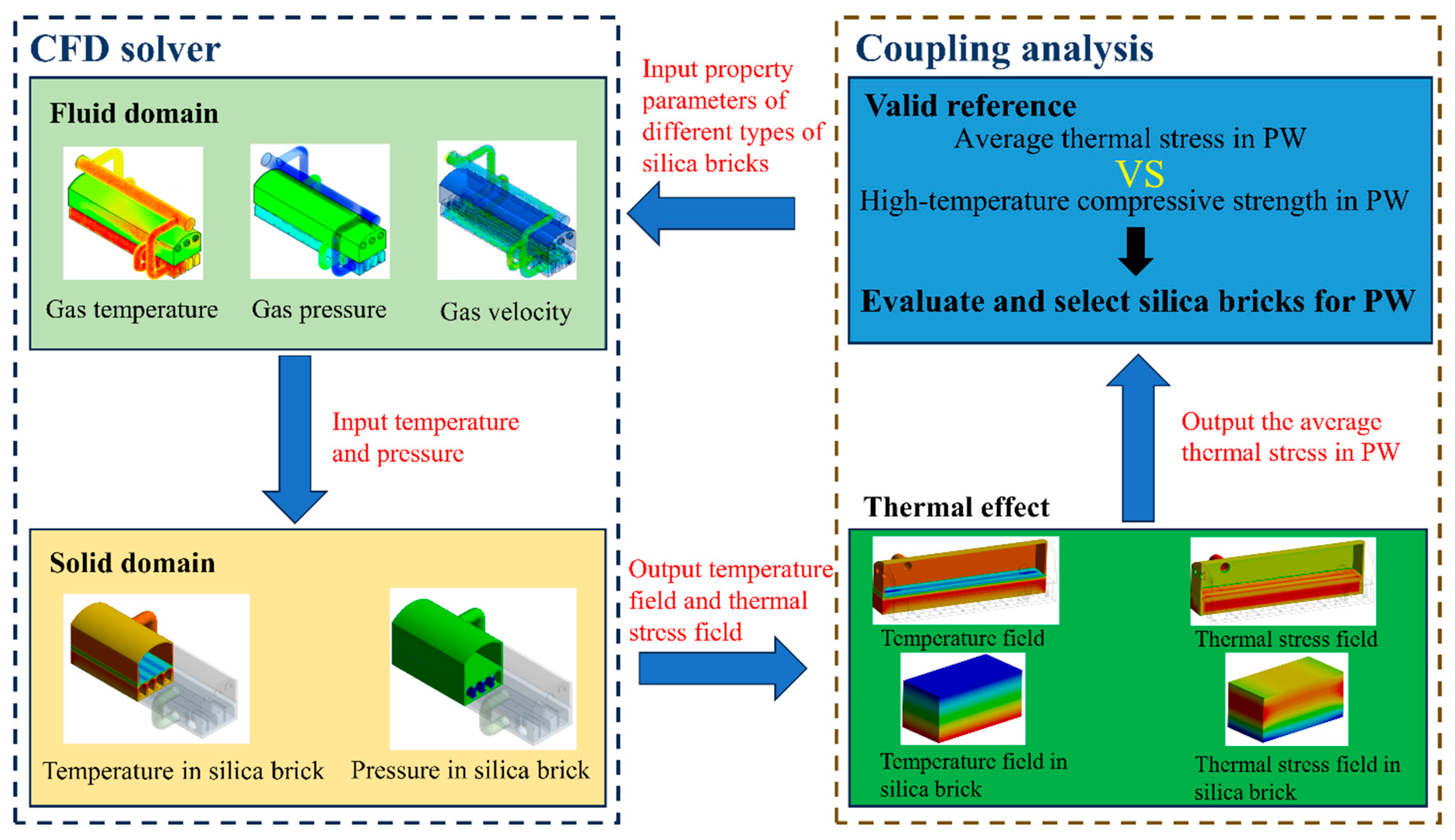 Materials 17 01565 g007