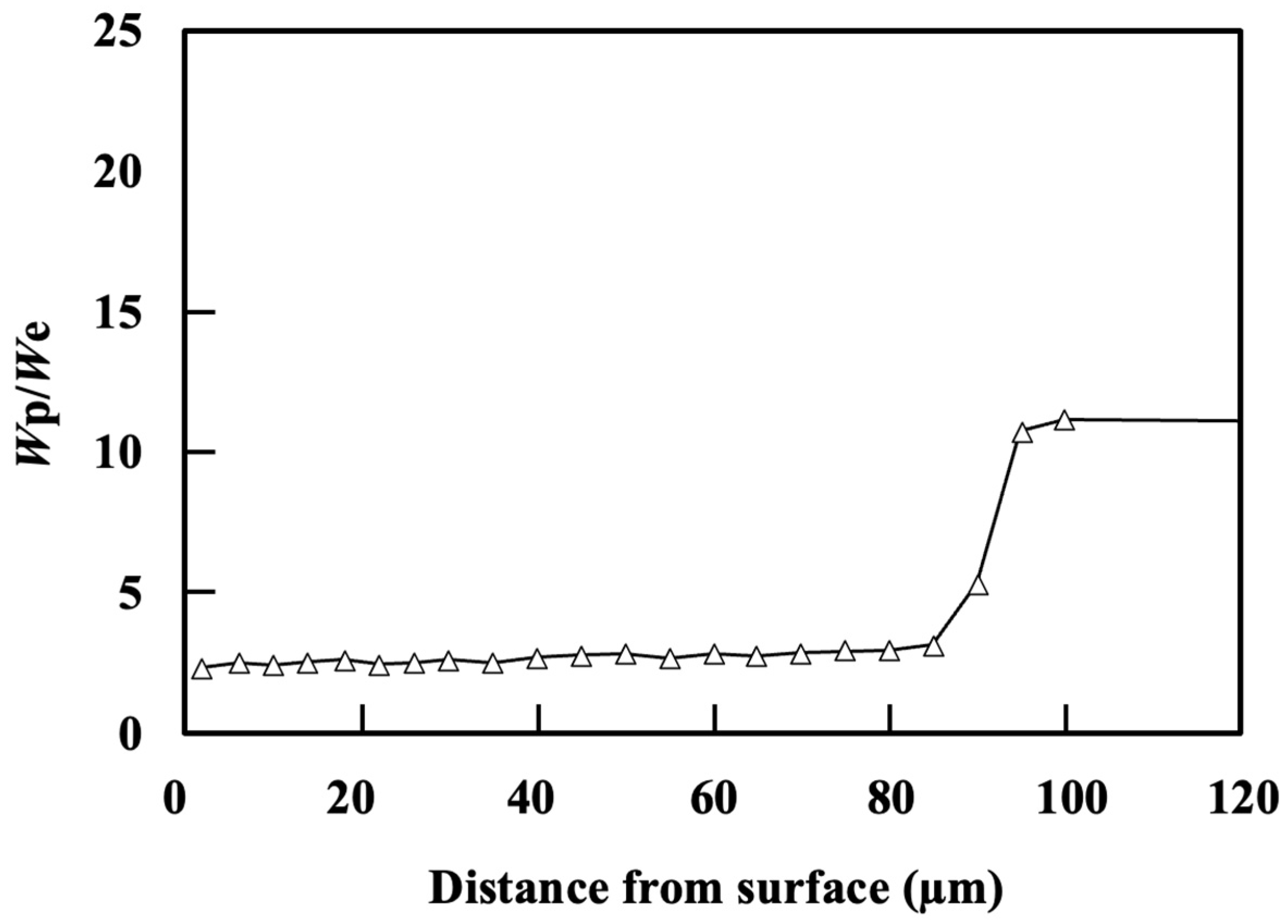 Materials 17 01567 g006 Materials 17 01567 g006