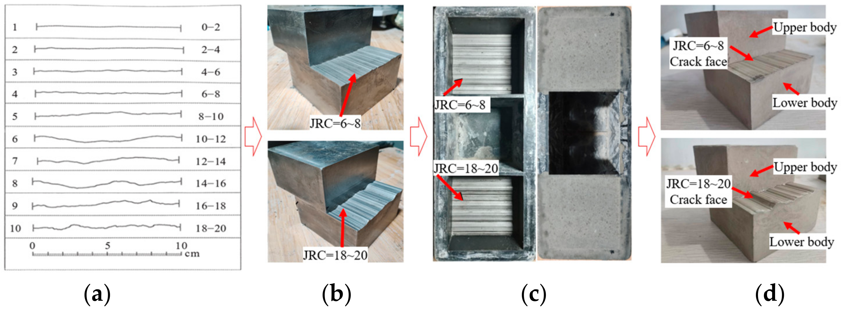 Materials 17 01568 g005