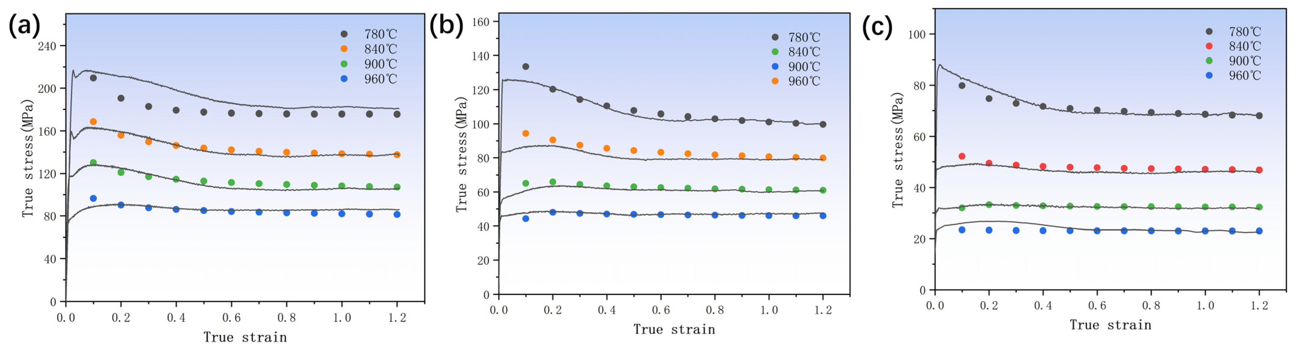 Materials 17 01572 g005 Materials 17 01572 g005