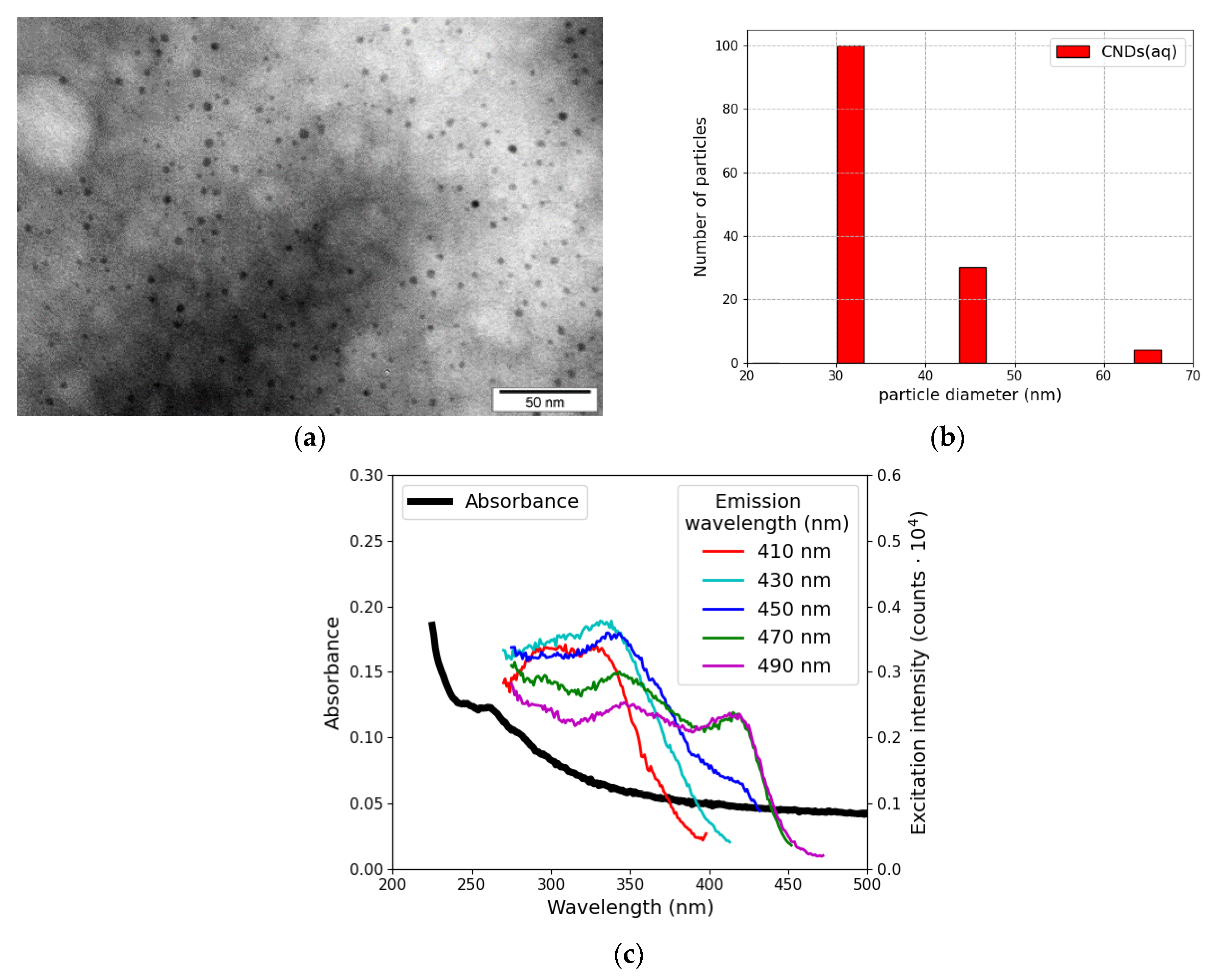 Materials 17 01573 g001