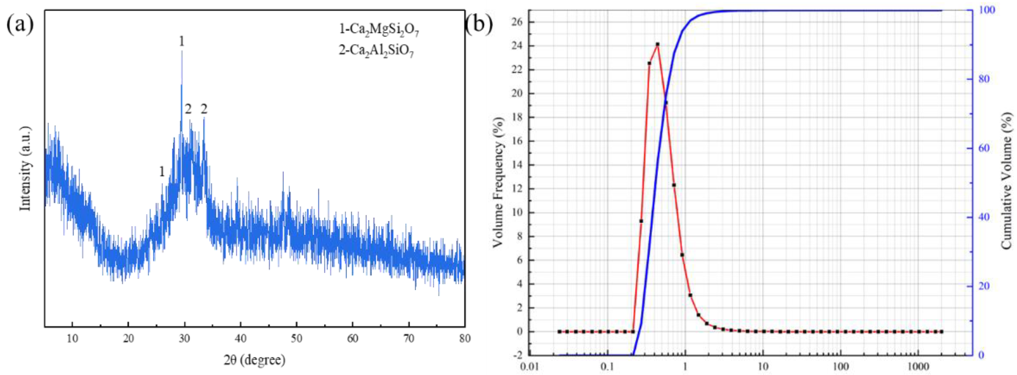 Materials 17 01585 g002