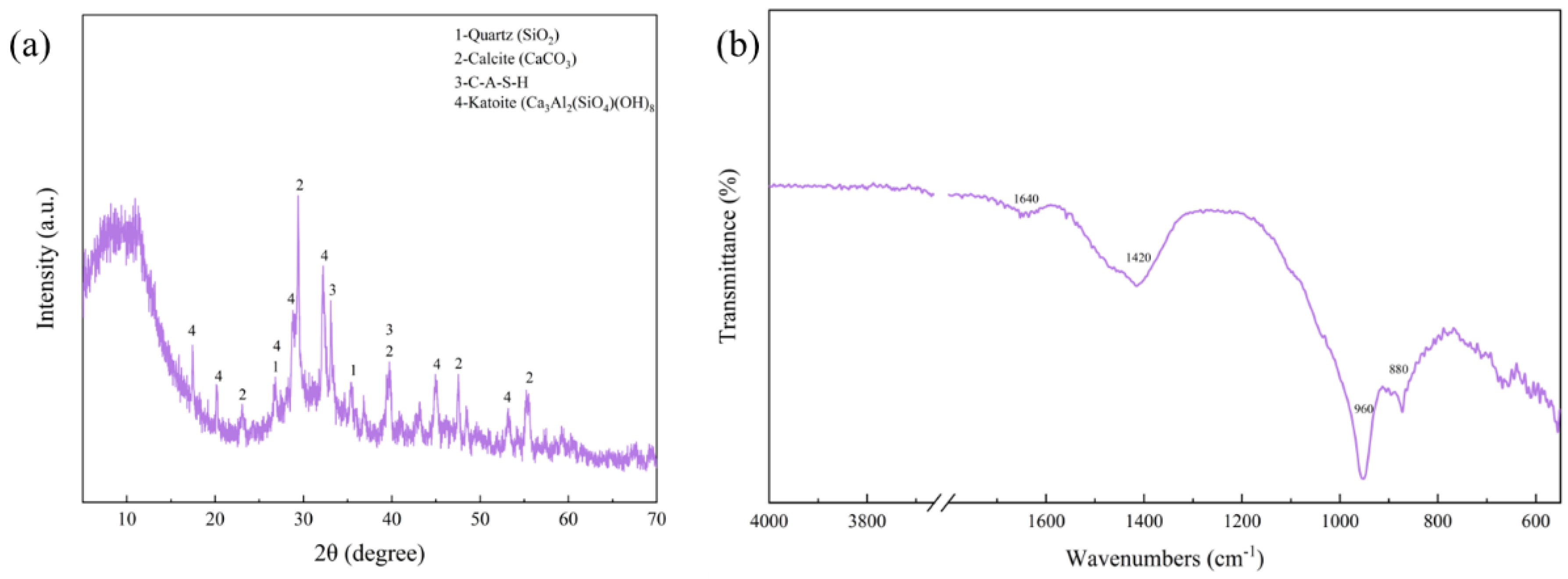 Materials 17 01585 g008