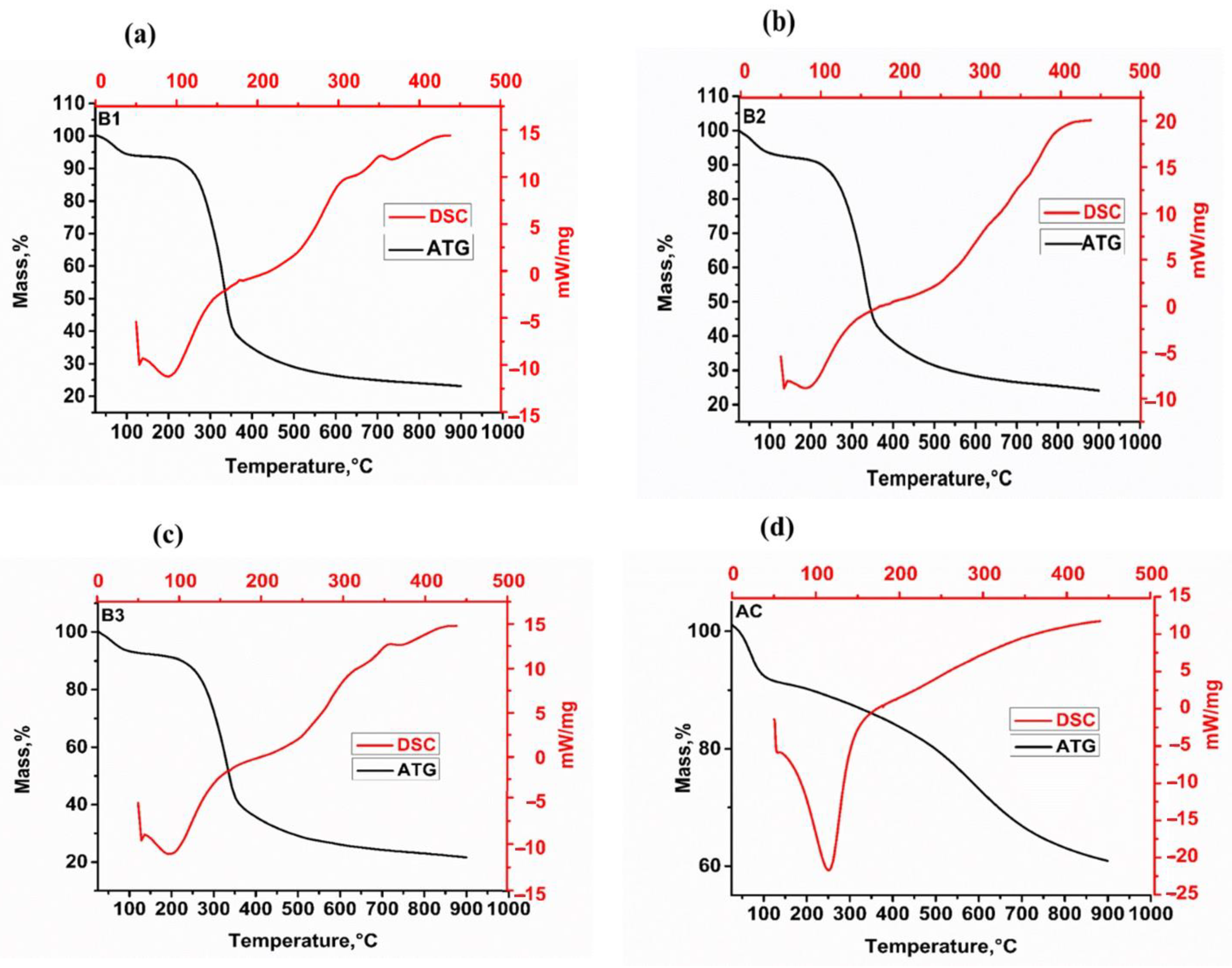 Materials 17 01591 g001
