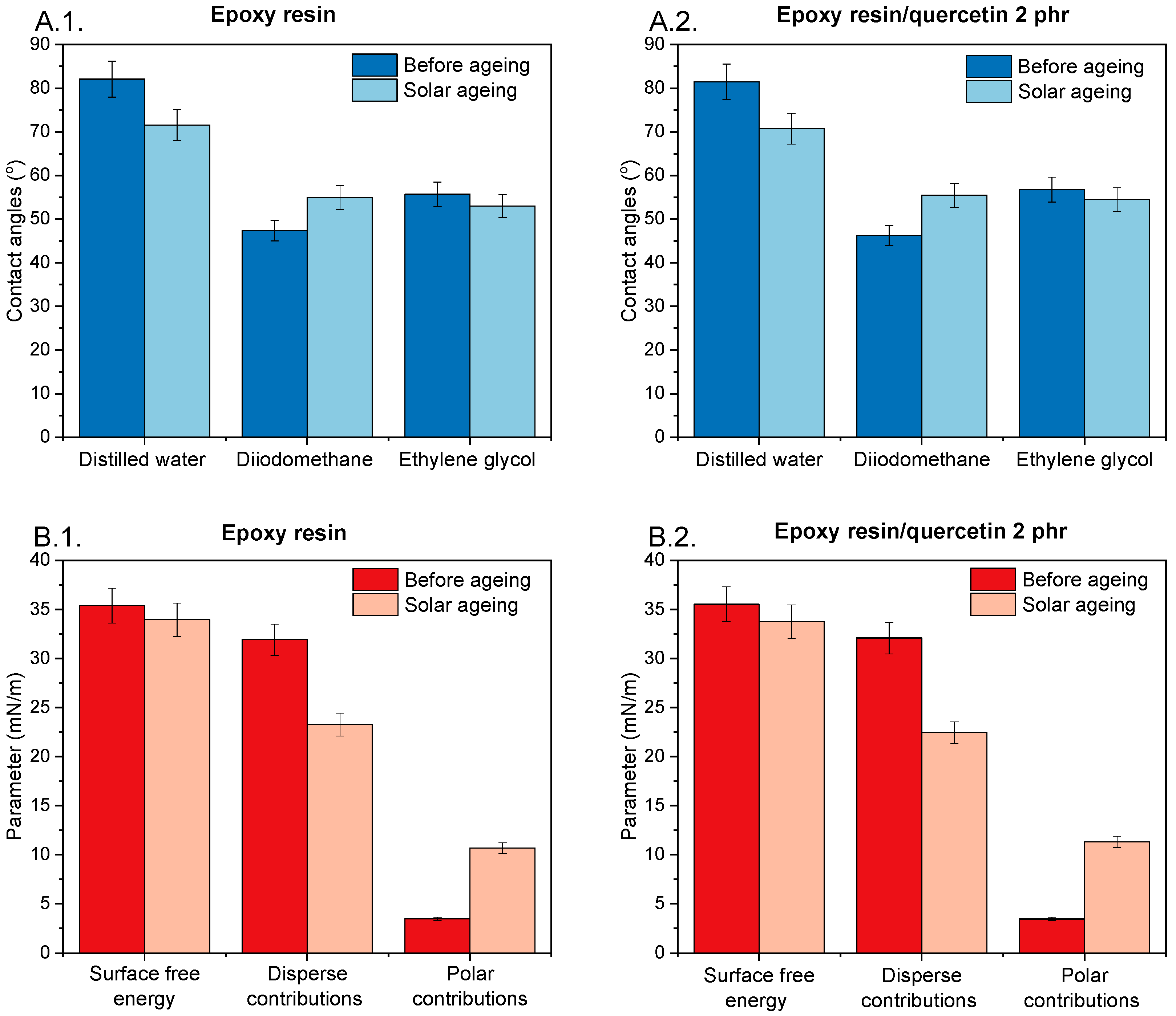 Materials 17 01592 g004