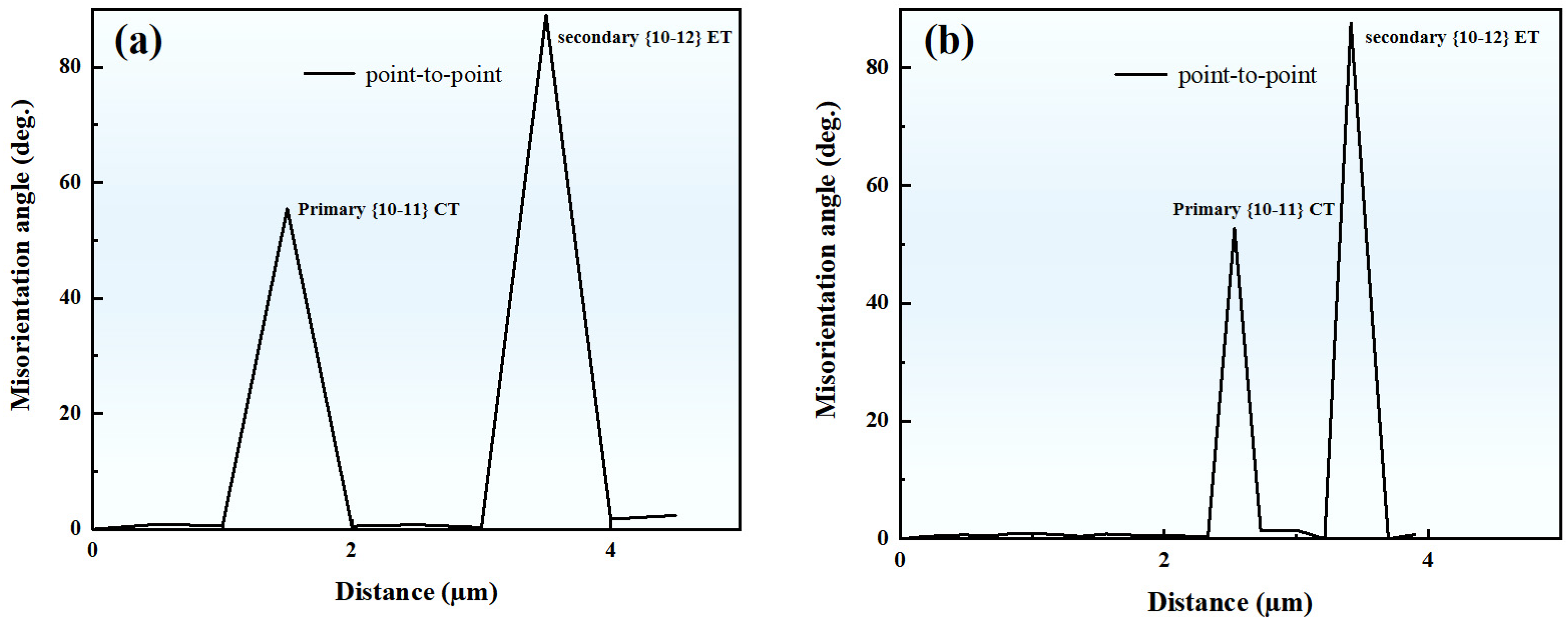 Materials 17 01594 g004