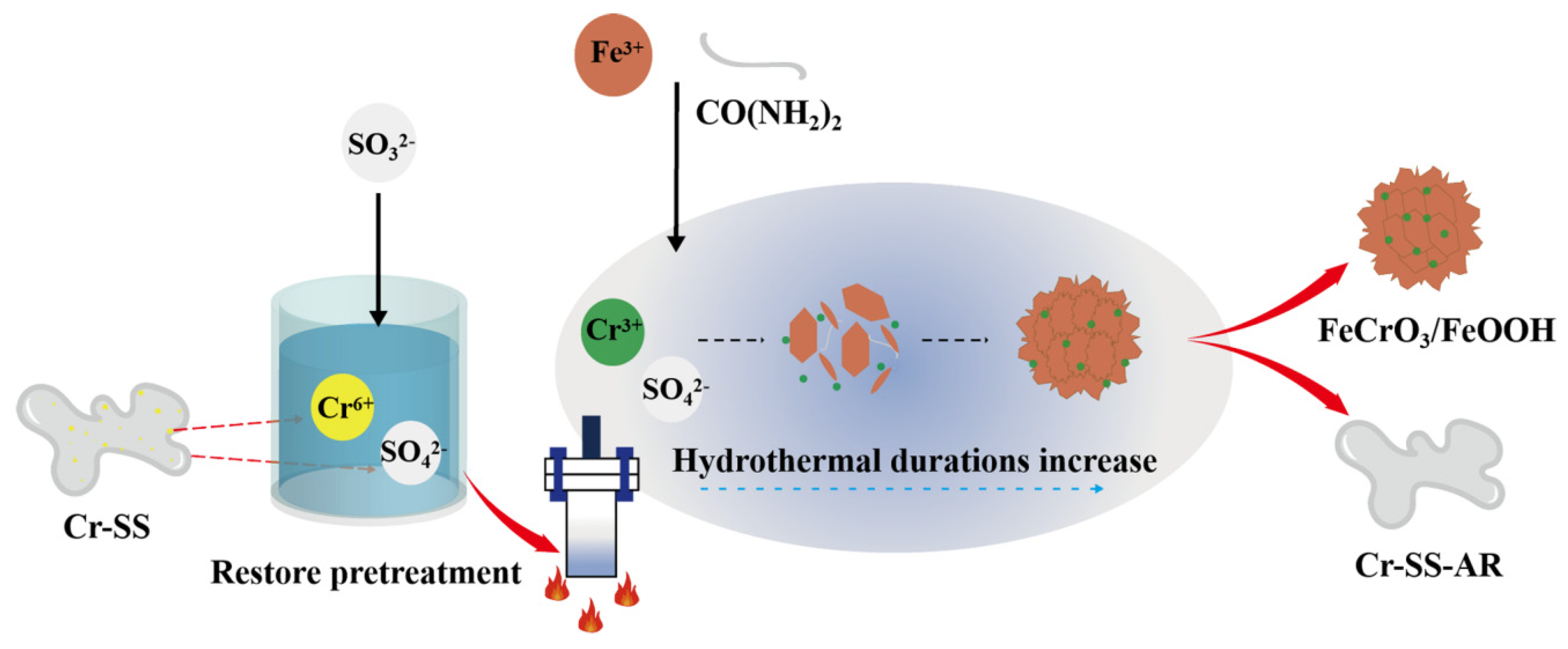 Materials 17 01598 g004