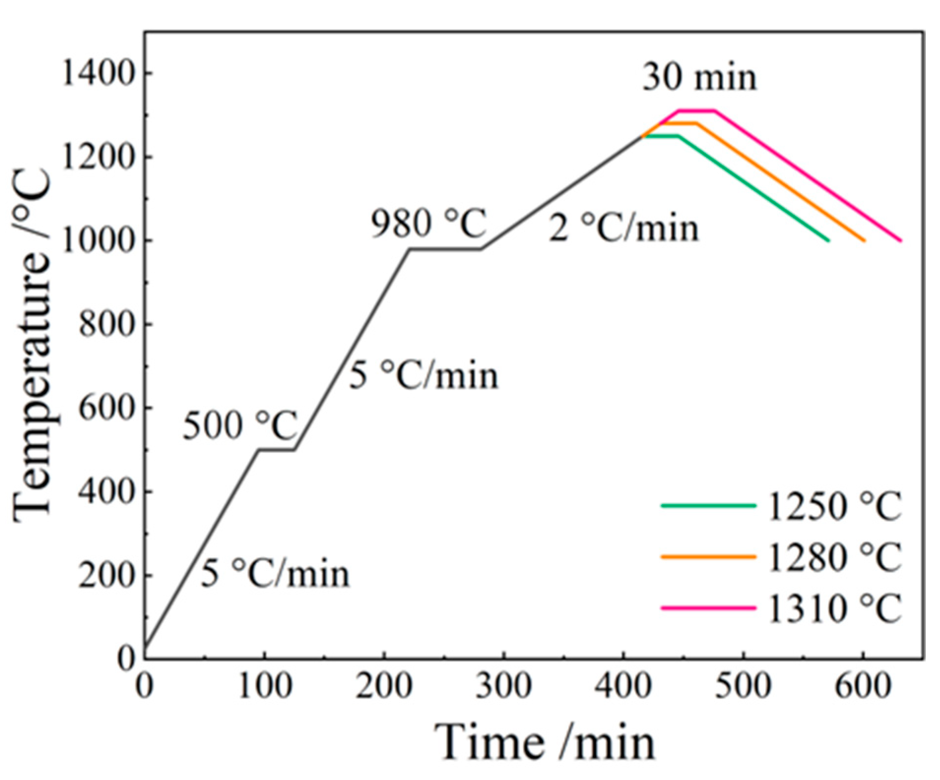 Materials 17 01603 g002