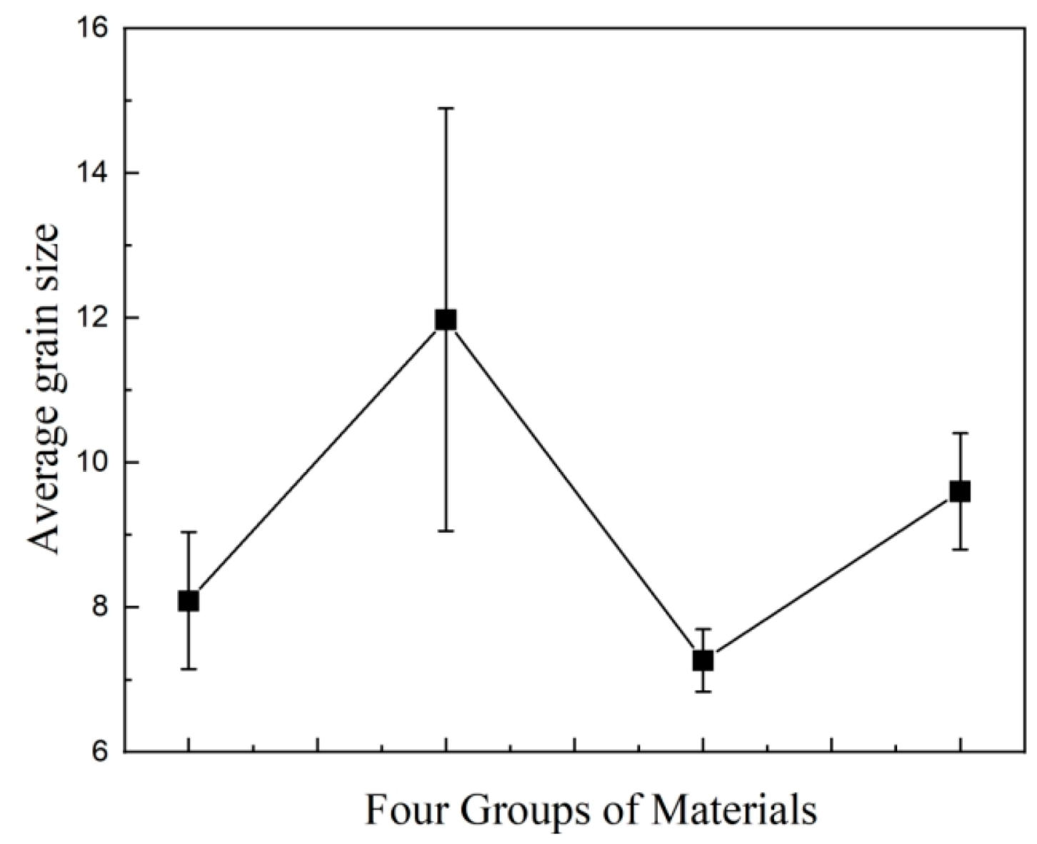 Materials 17 01605 g003