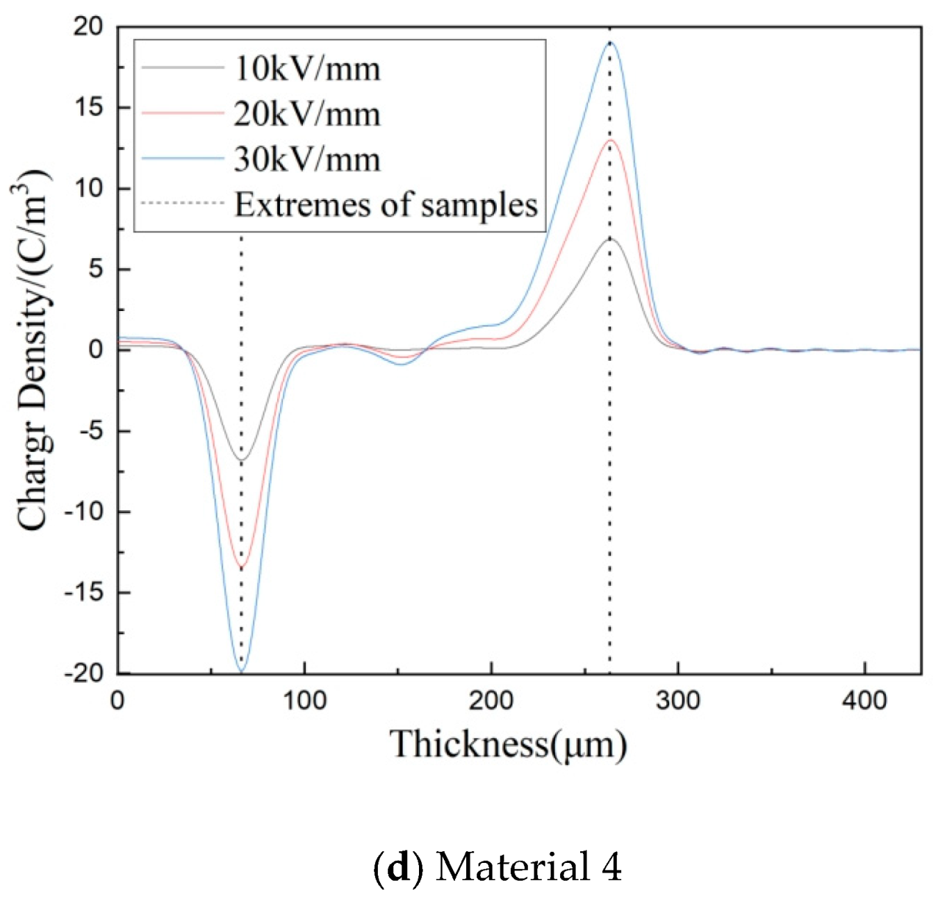 Materials 17 01605 g007b