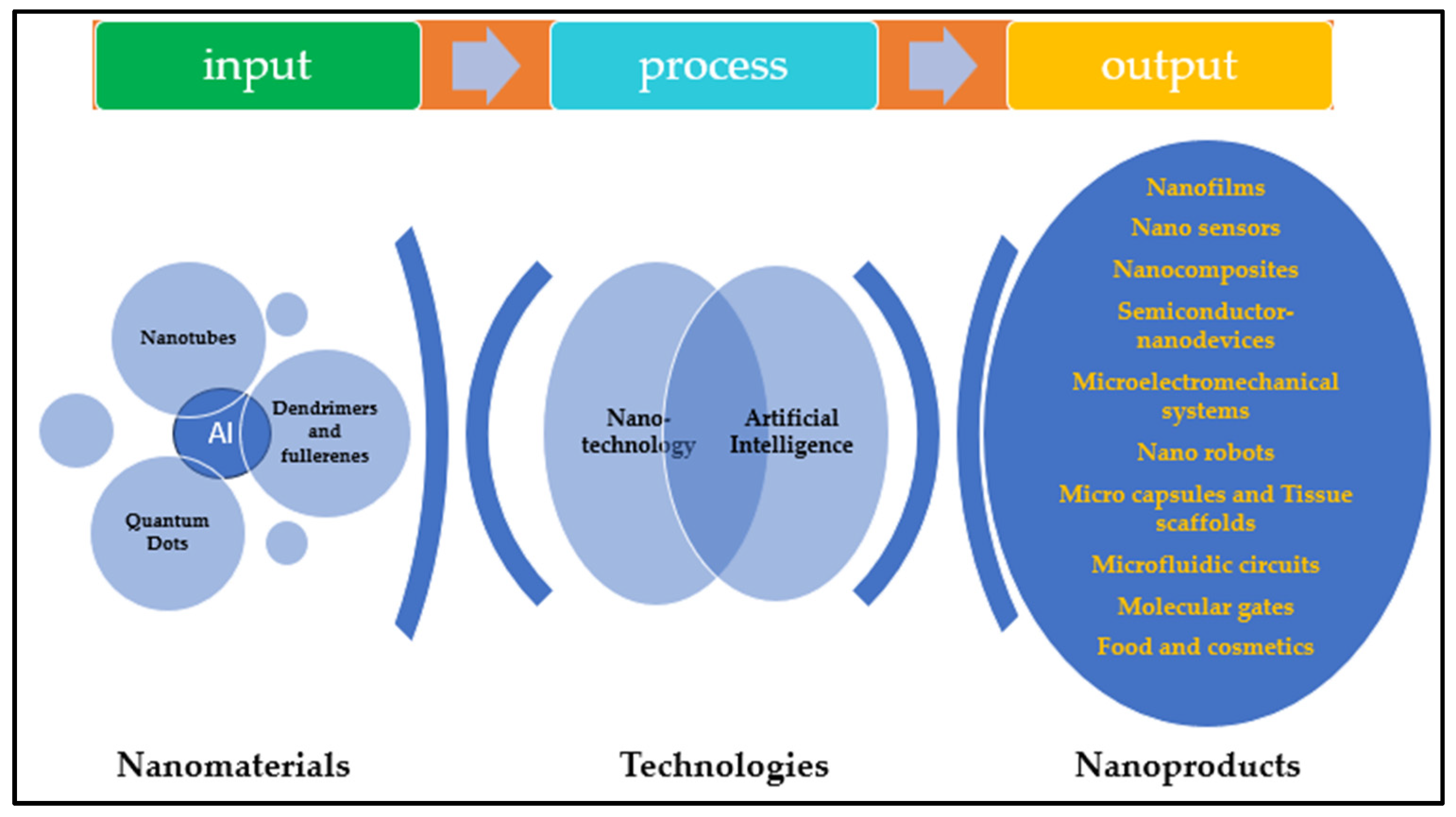 Materials 17 01621 g003
