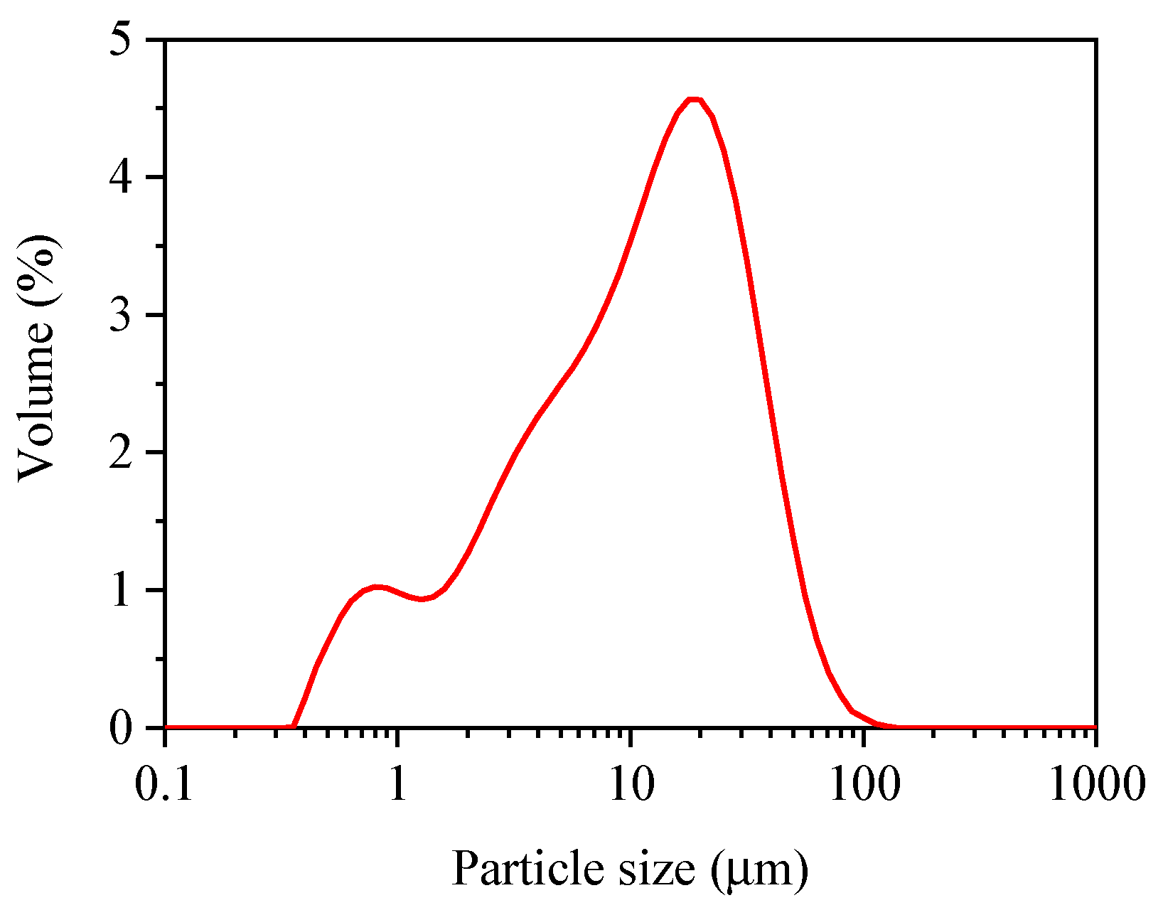 Materials 17 01628 g002