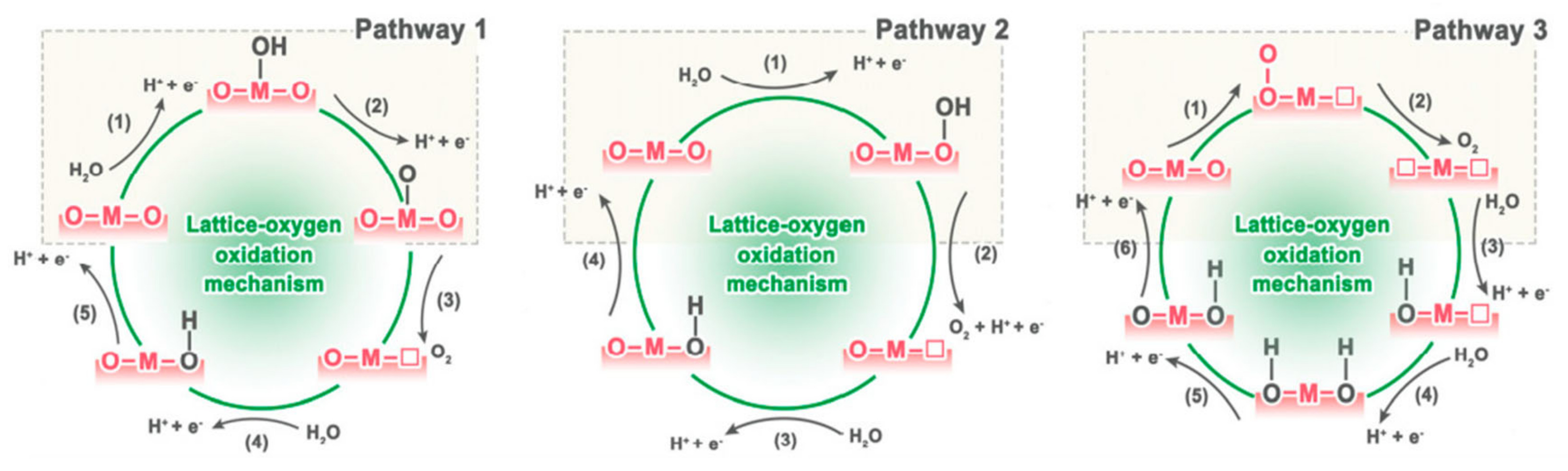Materials 17 01637 g006