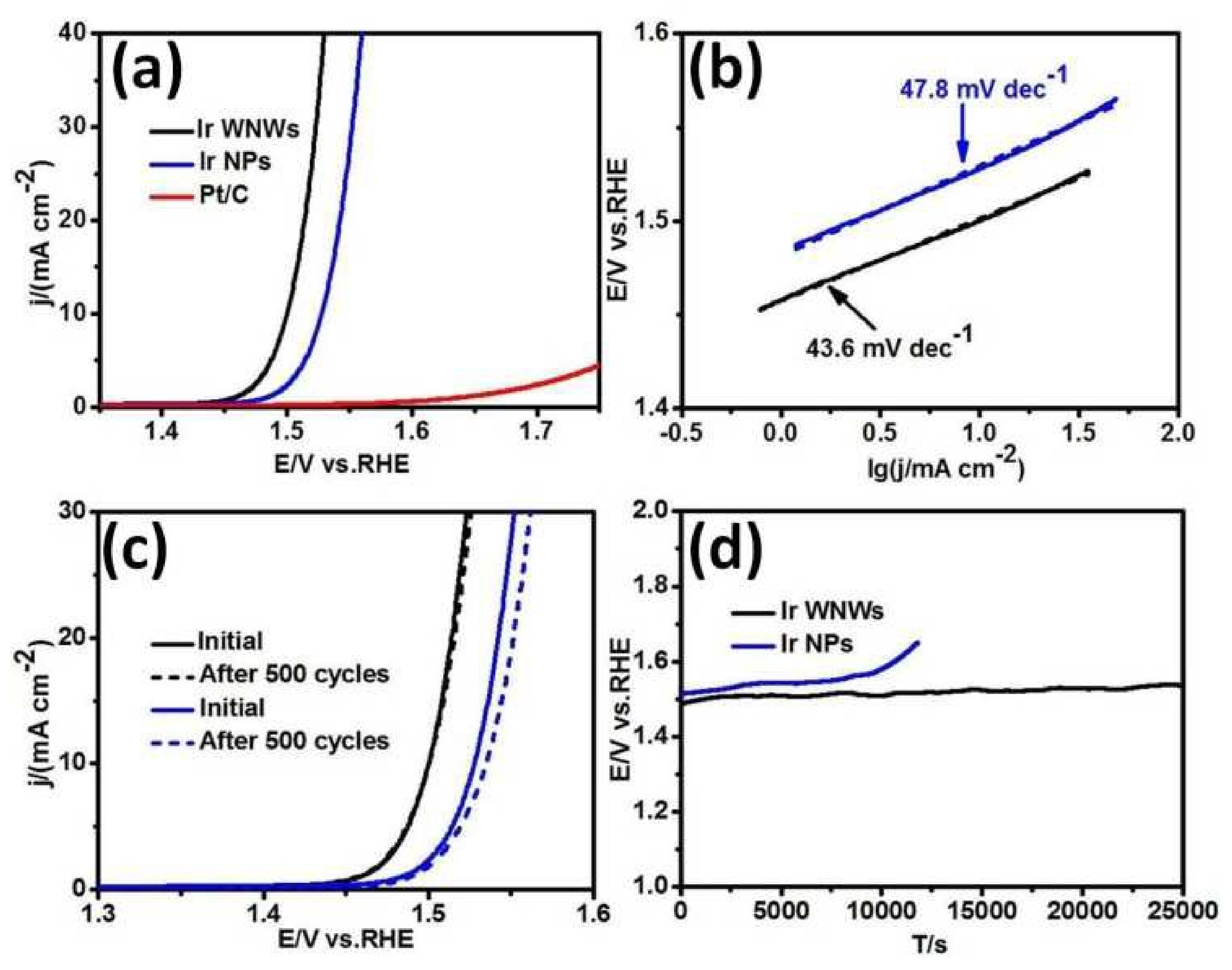 Materials 17 01637 g009