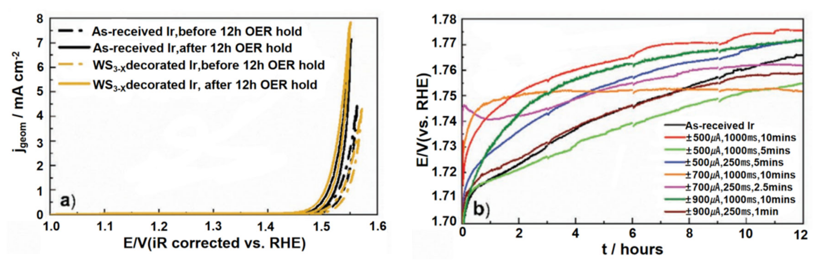 Materials 17 01637 g021