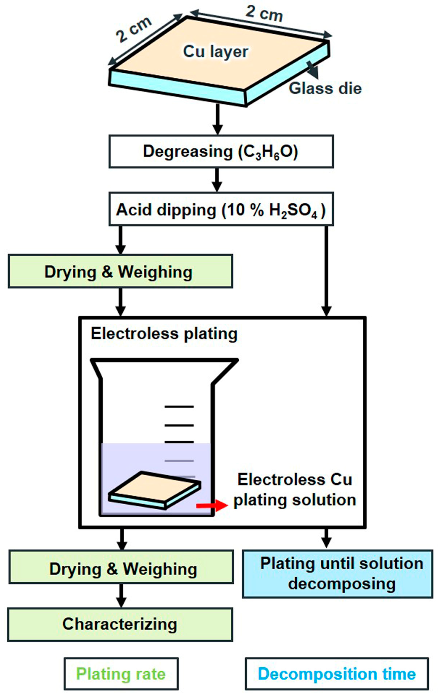 Materials 17 01638 g001