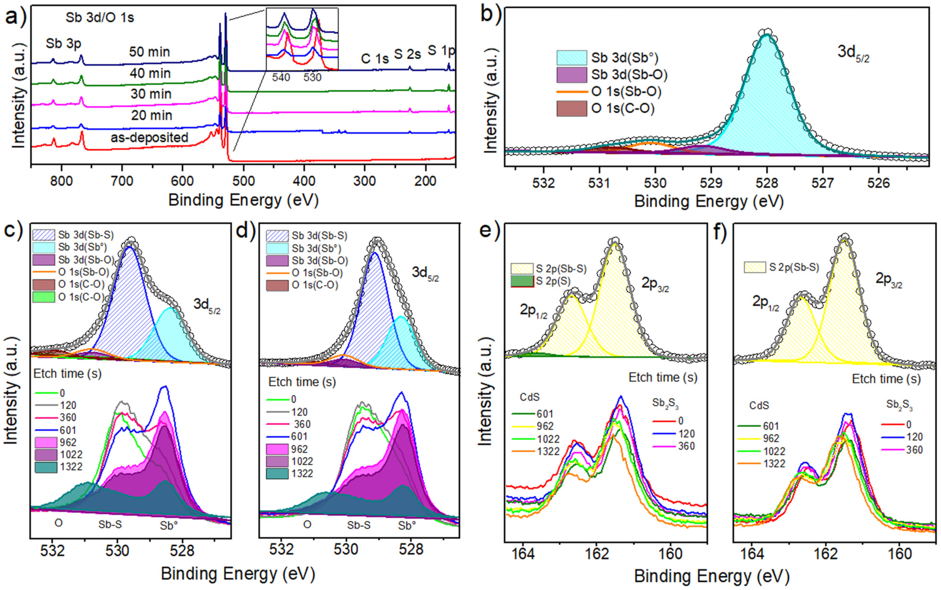Materials 17 01656 g005