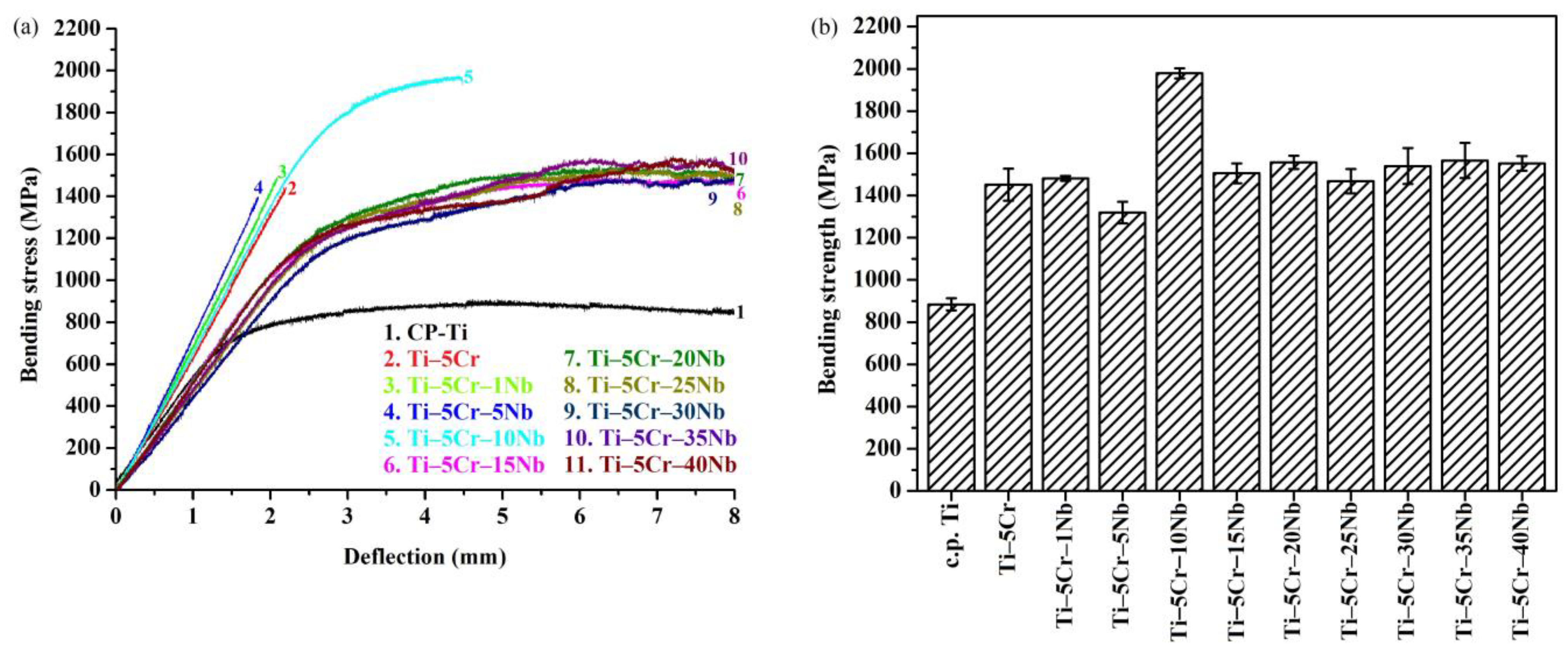 Materials 17 01667 g007