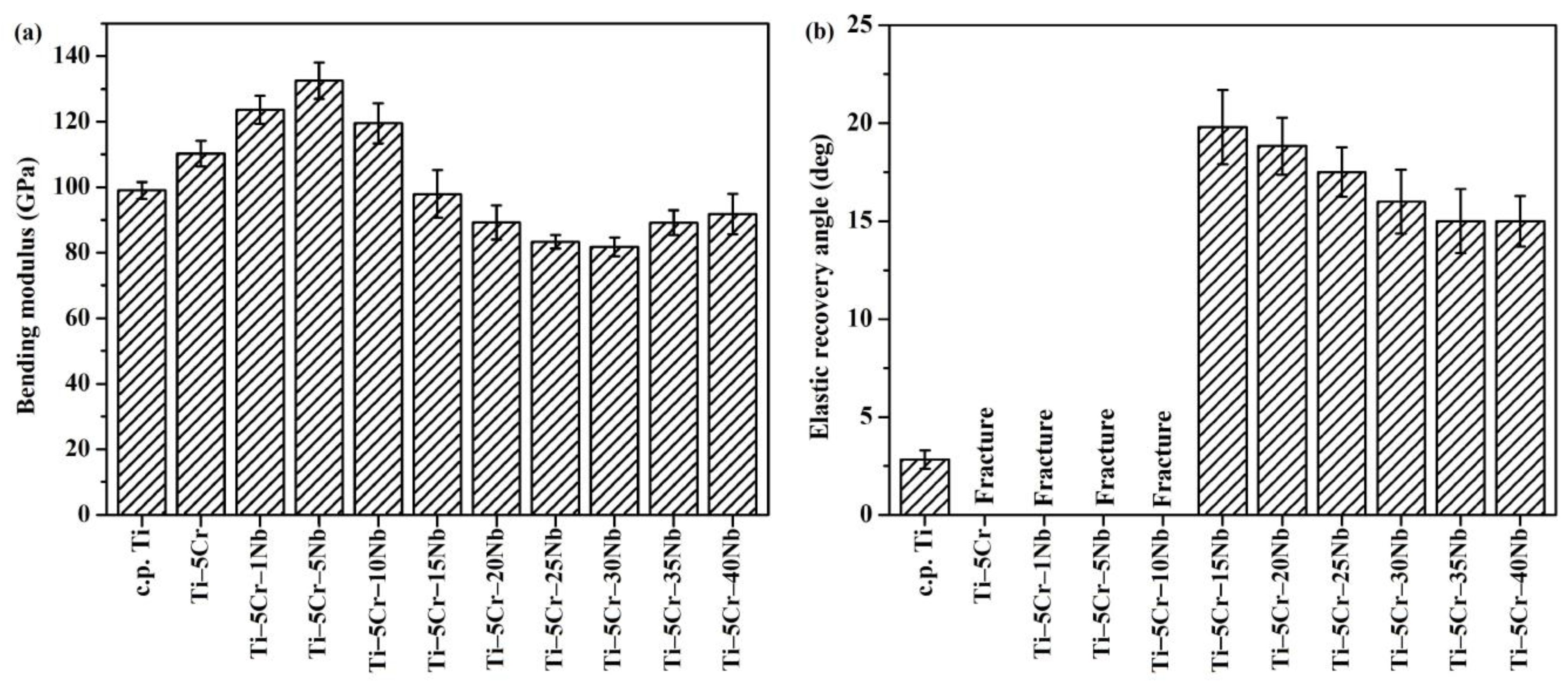 Materials 17 01667 g008