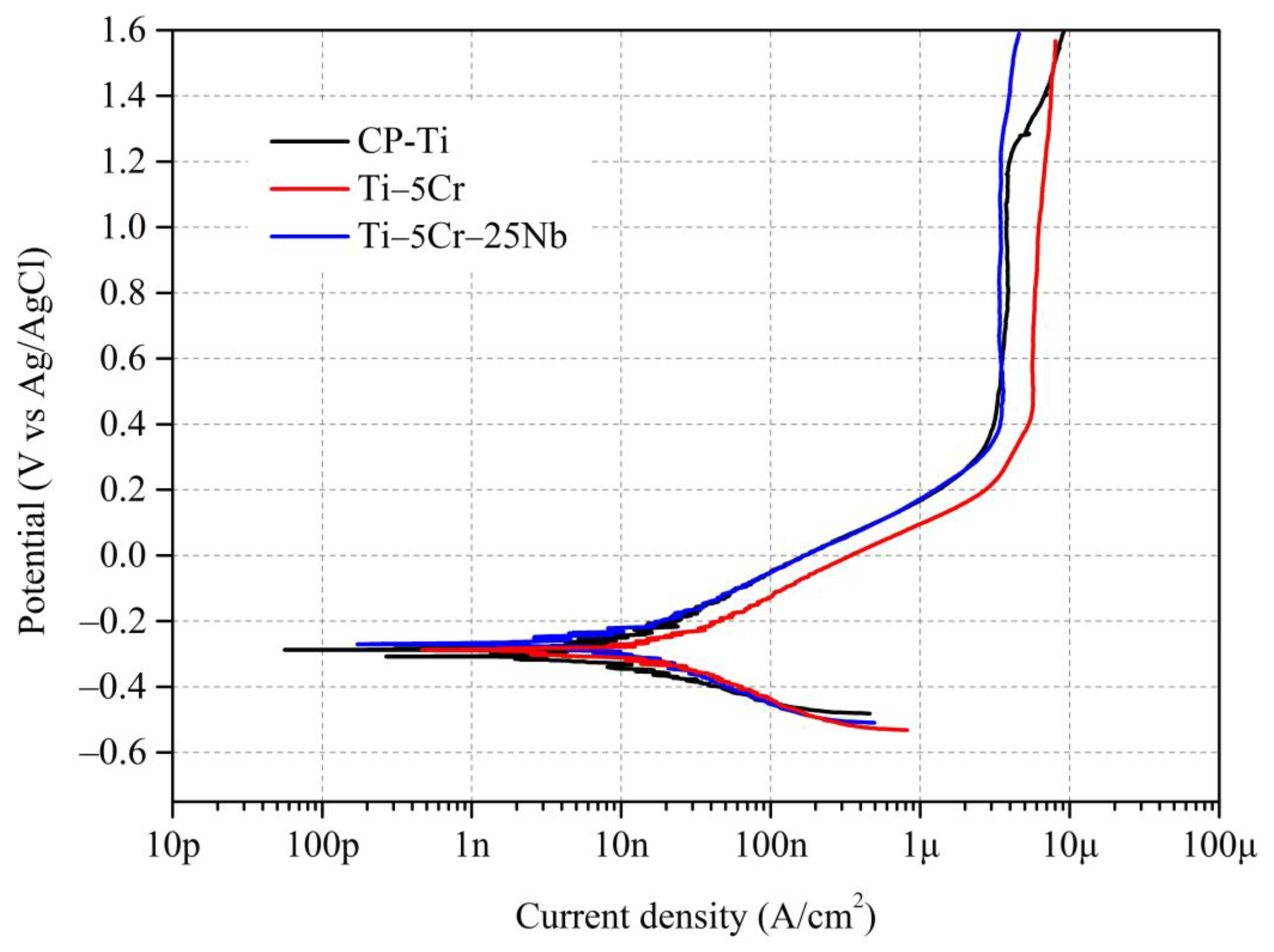 Materials 17 01667 g010