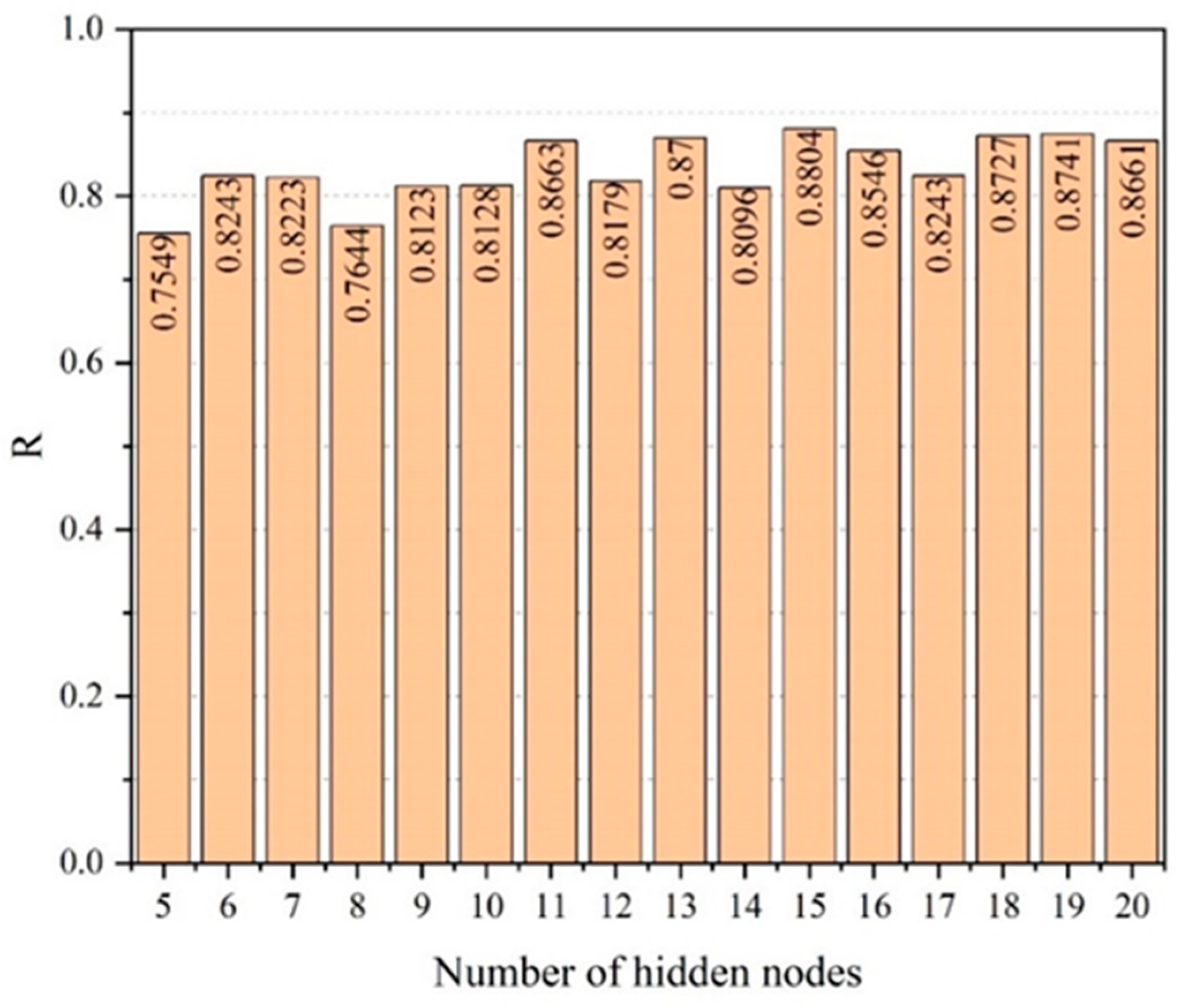 Materials 17 01670 g003