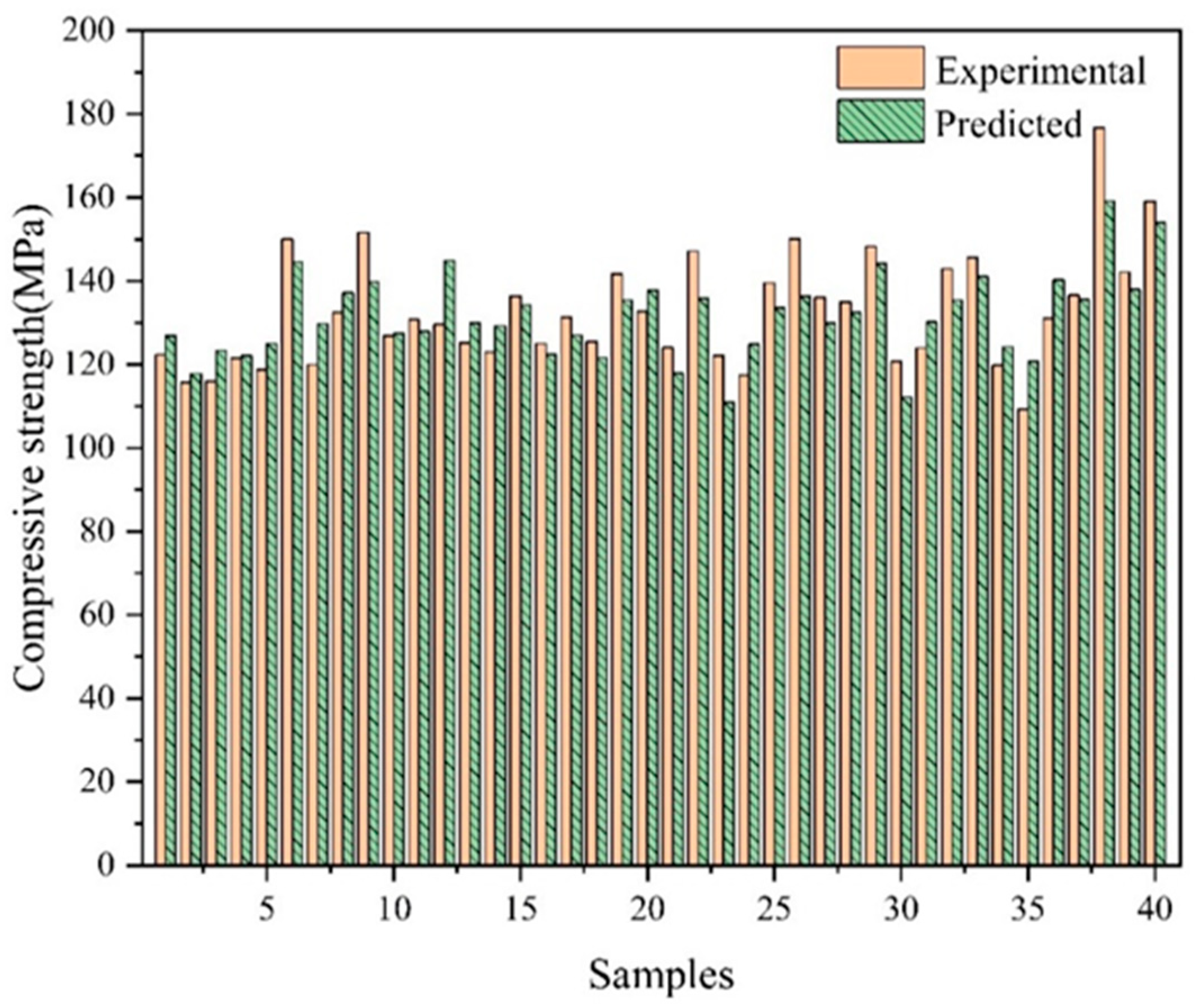 Materials 17 01670 g007