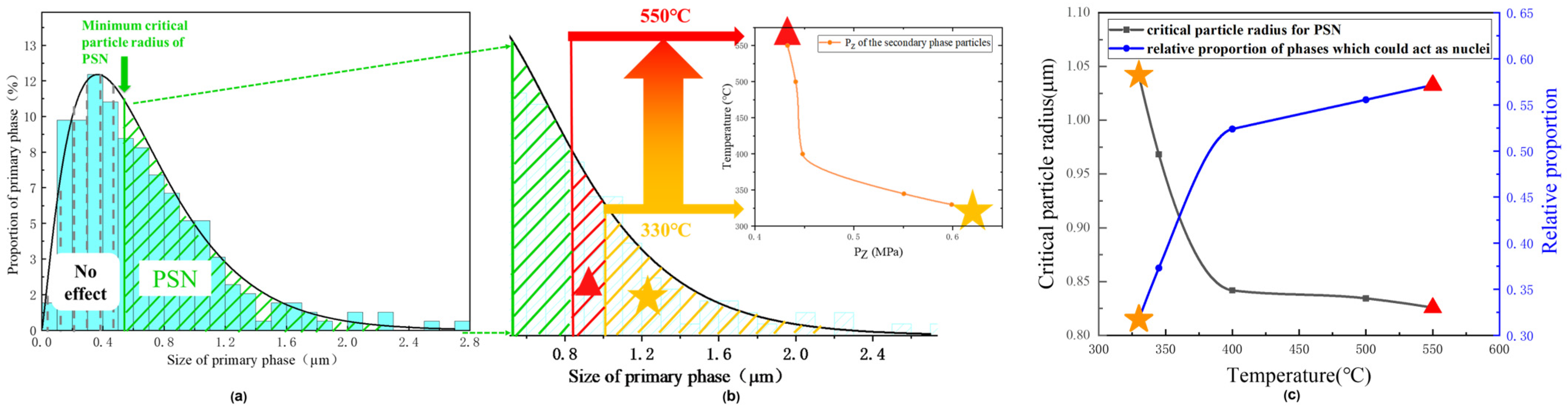 Materials 17 01671 g008